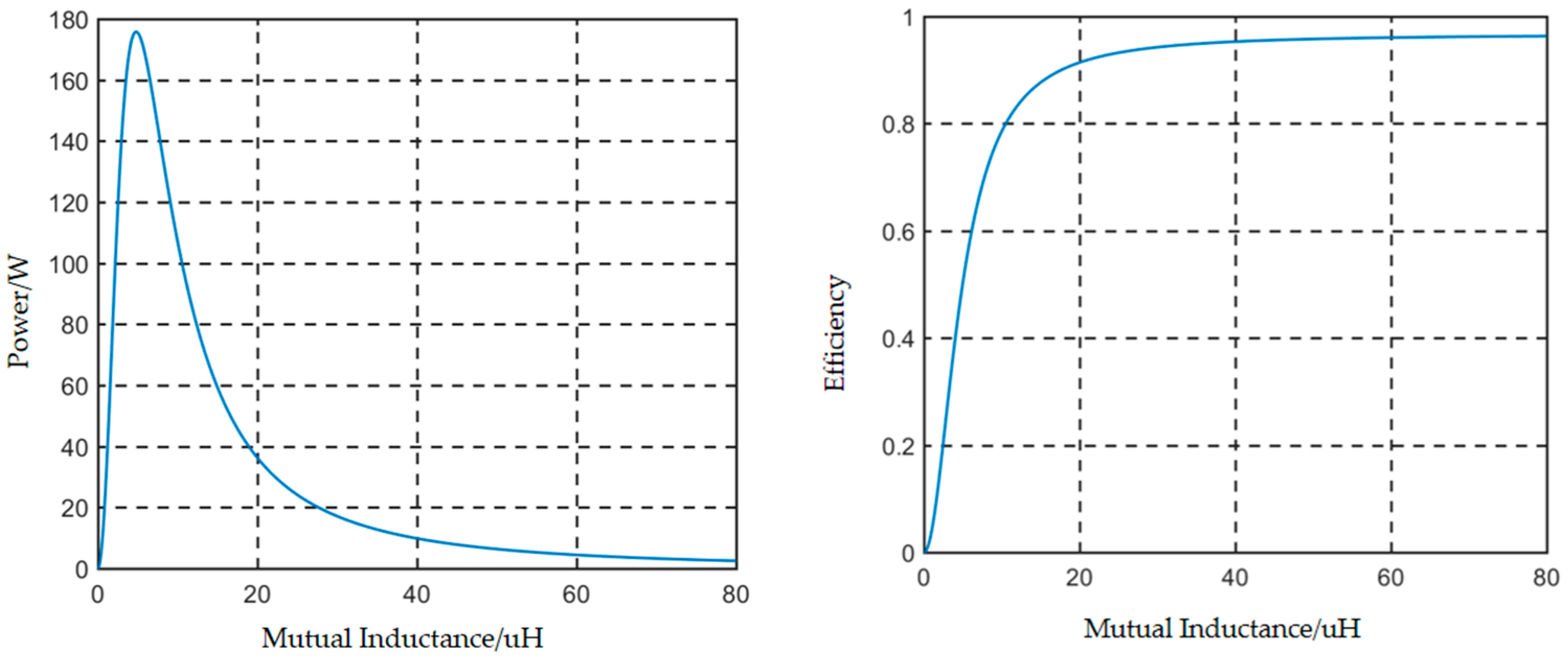 Energies 17 03717 g011