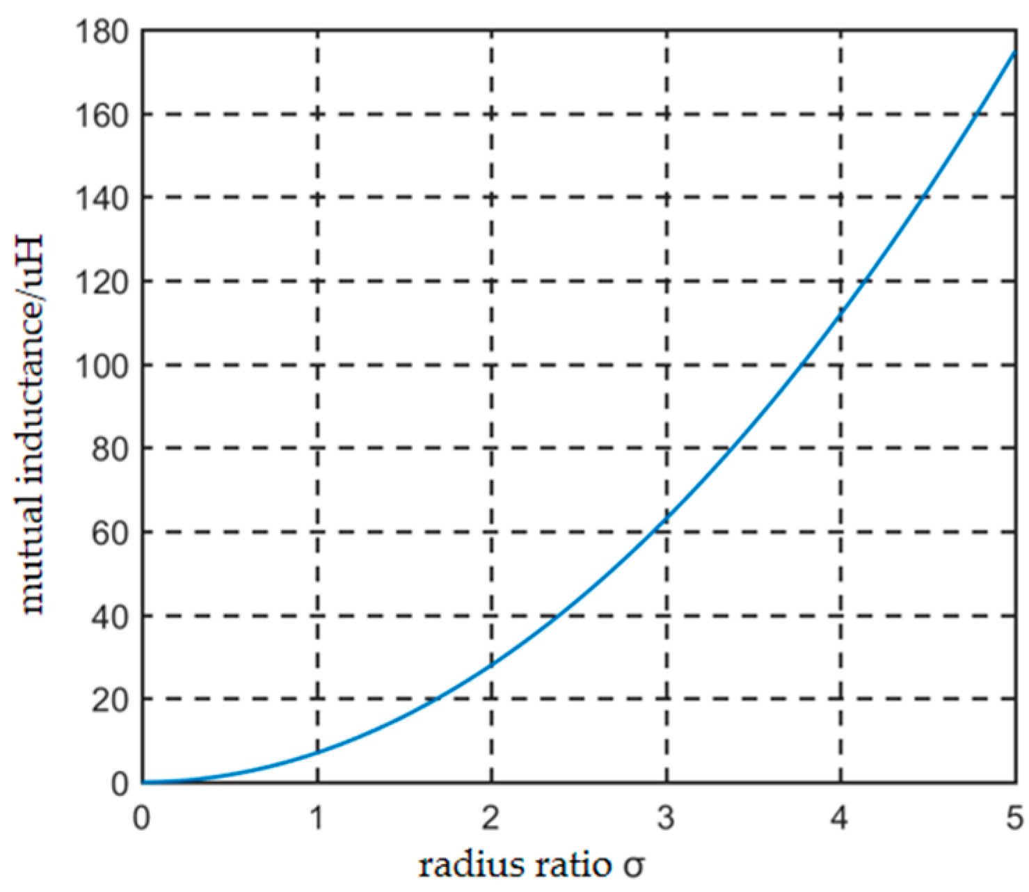 Energies 17 03717 g012