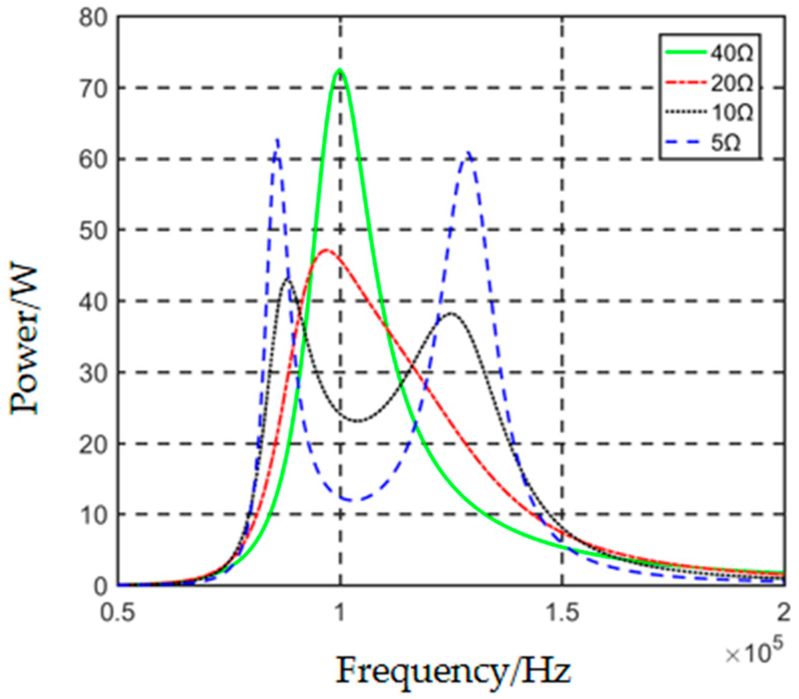 Energies 17 03717 g015