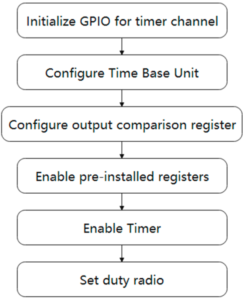 Energies 17 03717 g018