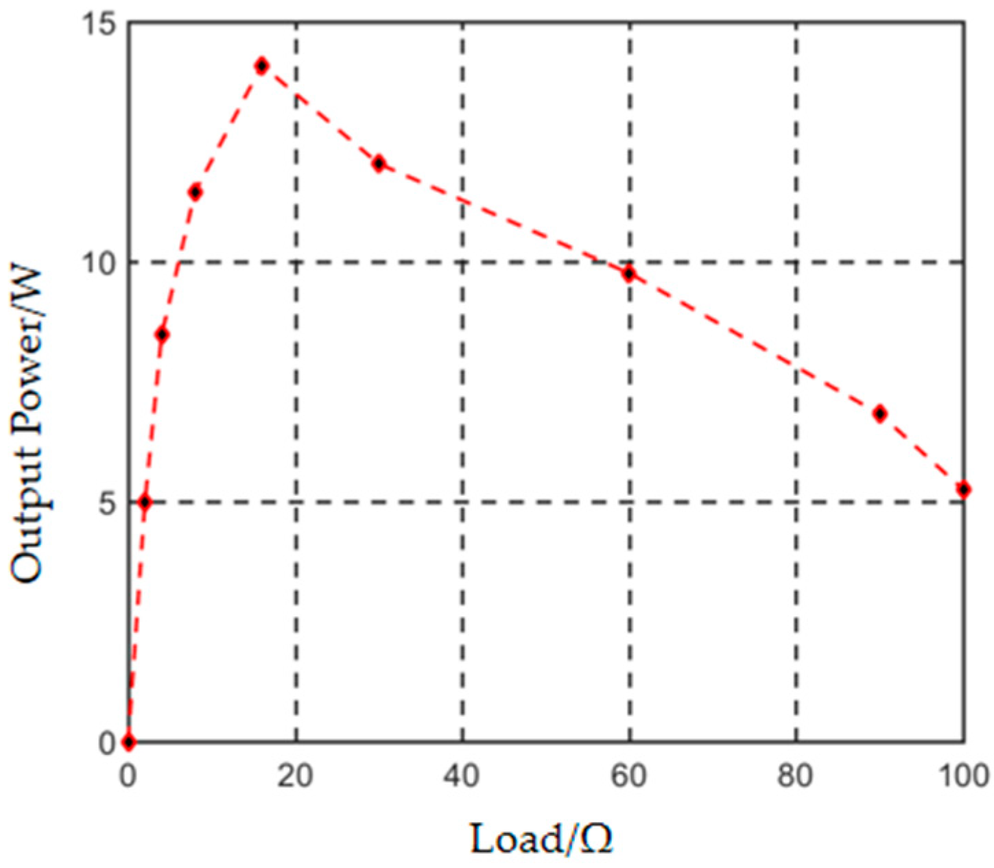 Energies 17 03717 g025