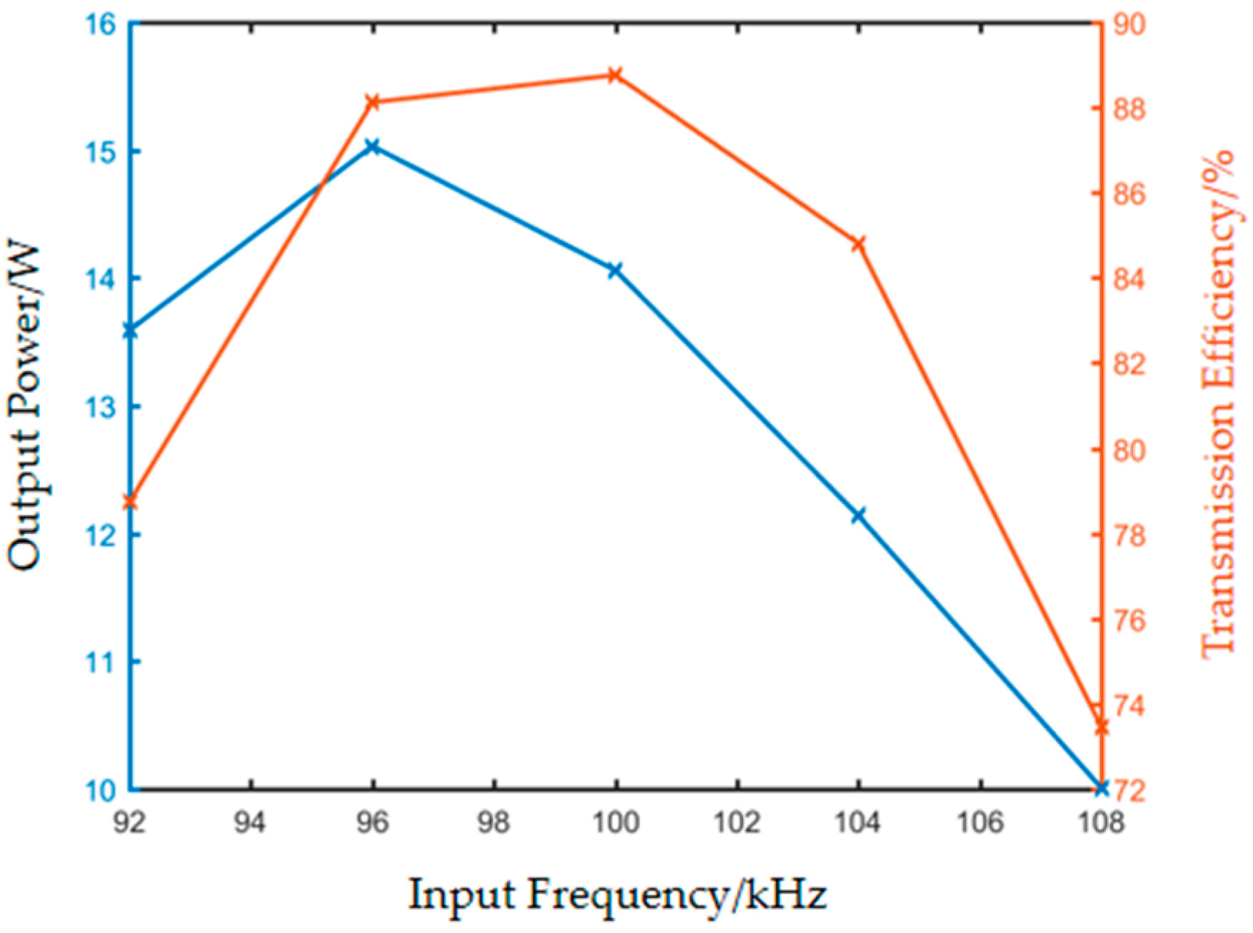 Energies 17 03717 g027