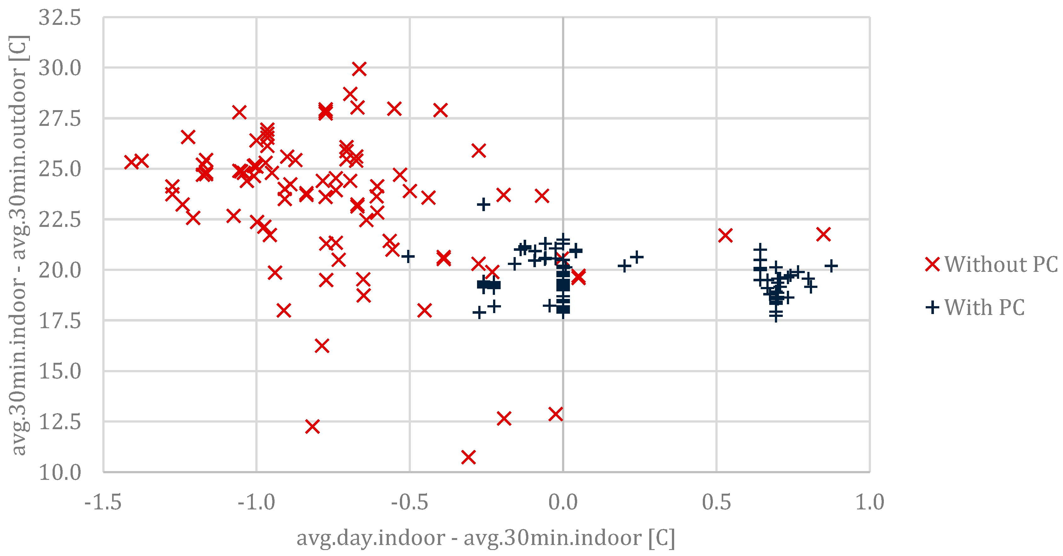 Energies 17 03719 g009