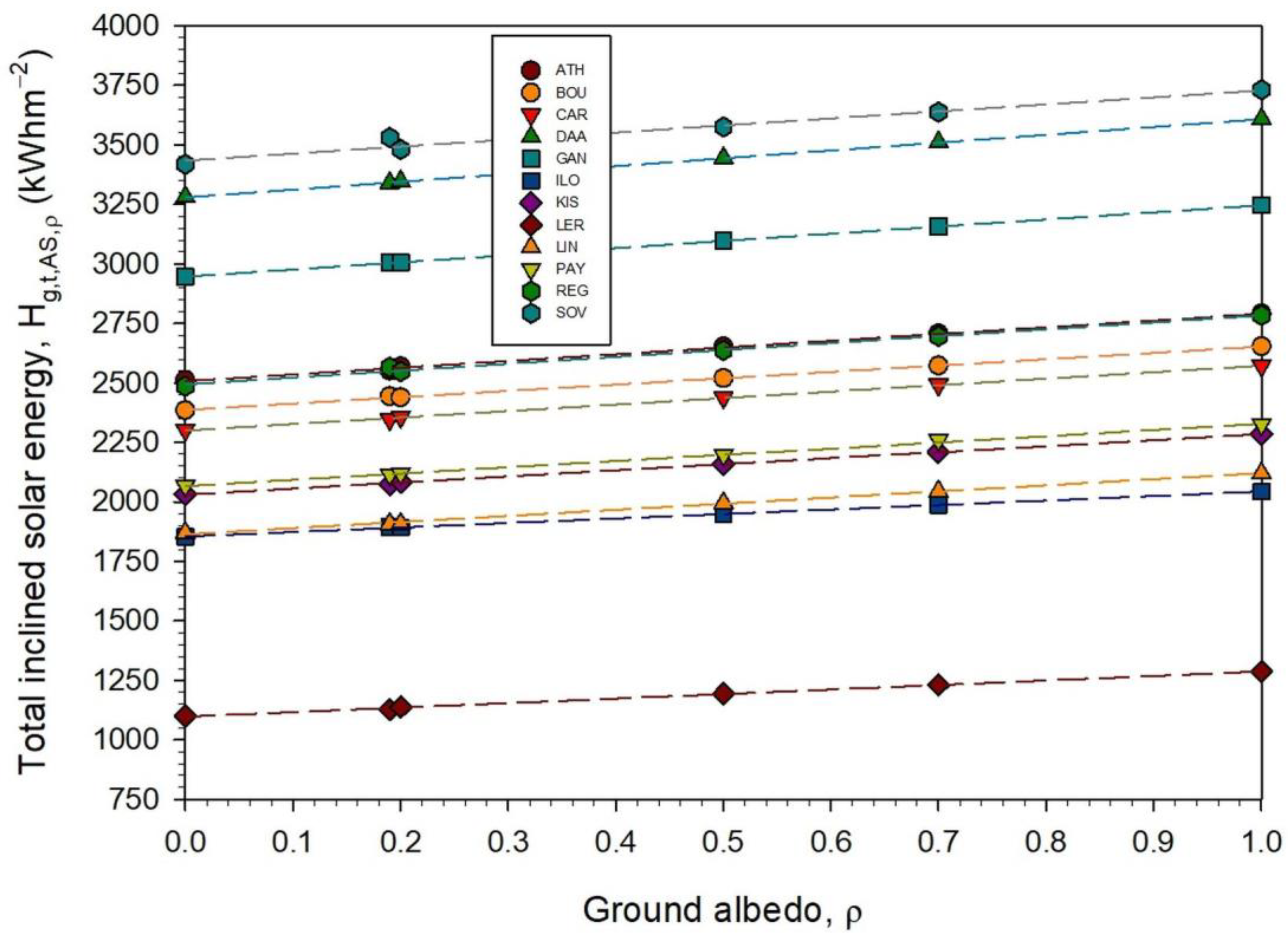 Energies 17 03721 g002