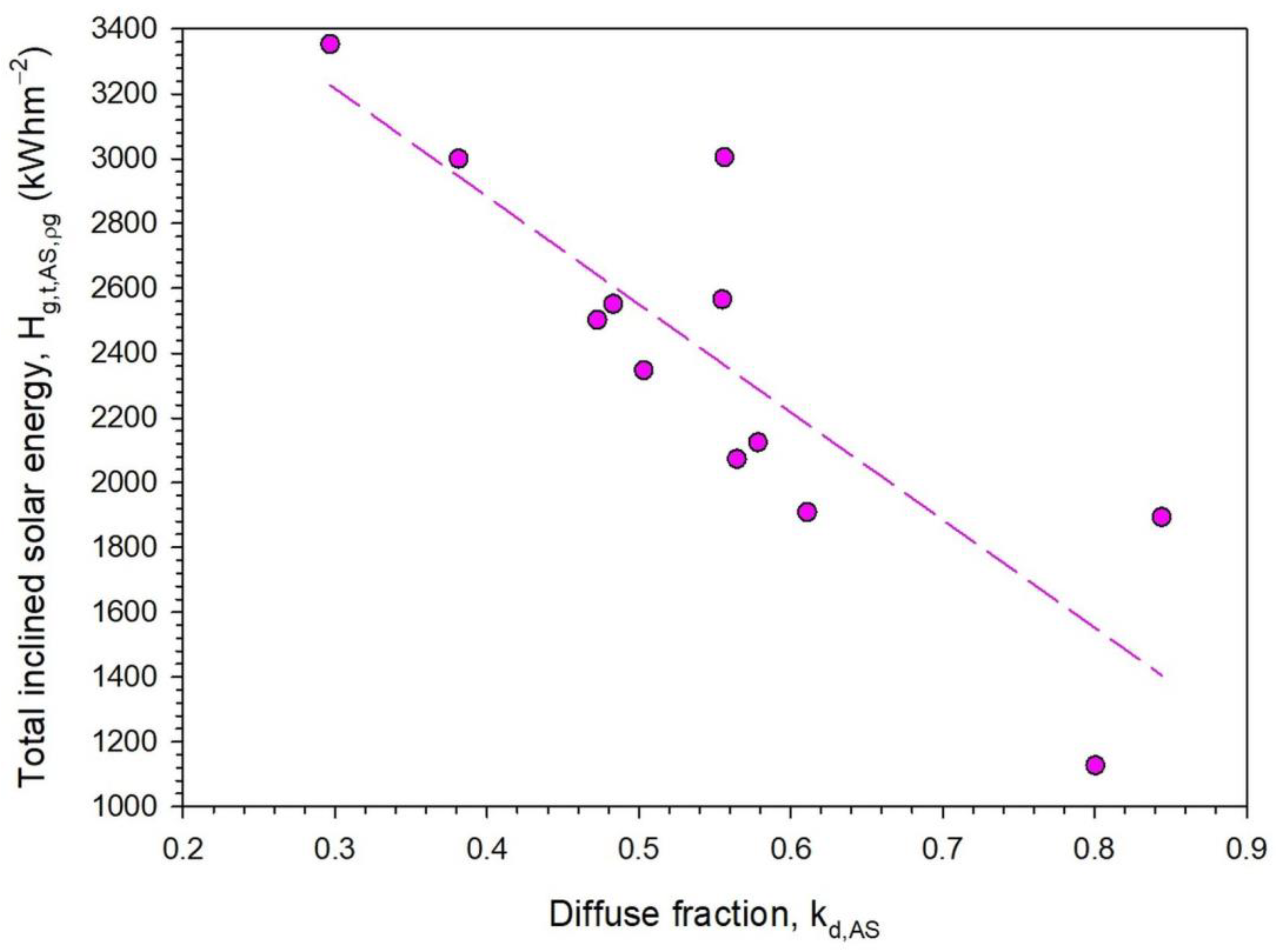 Energies 17 03721 g003