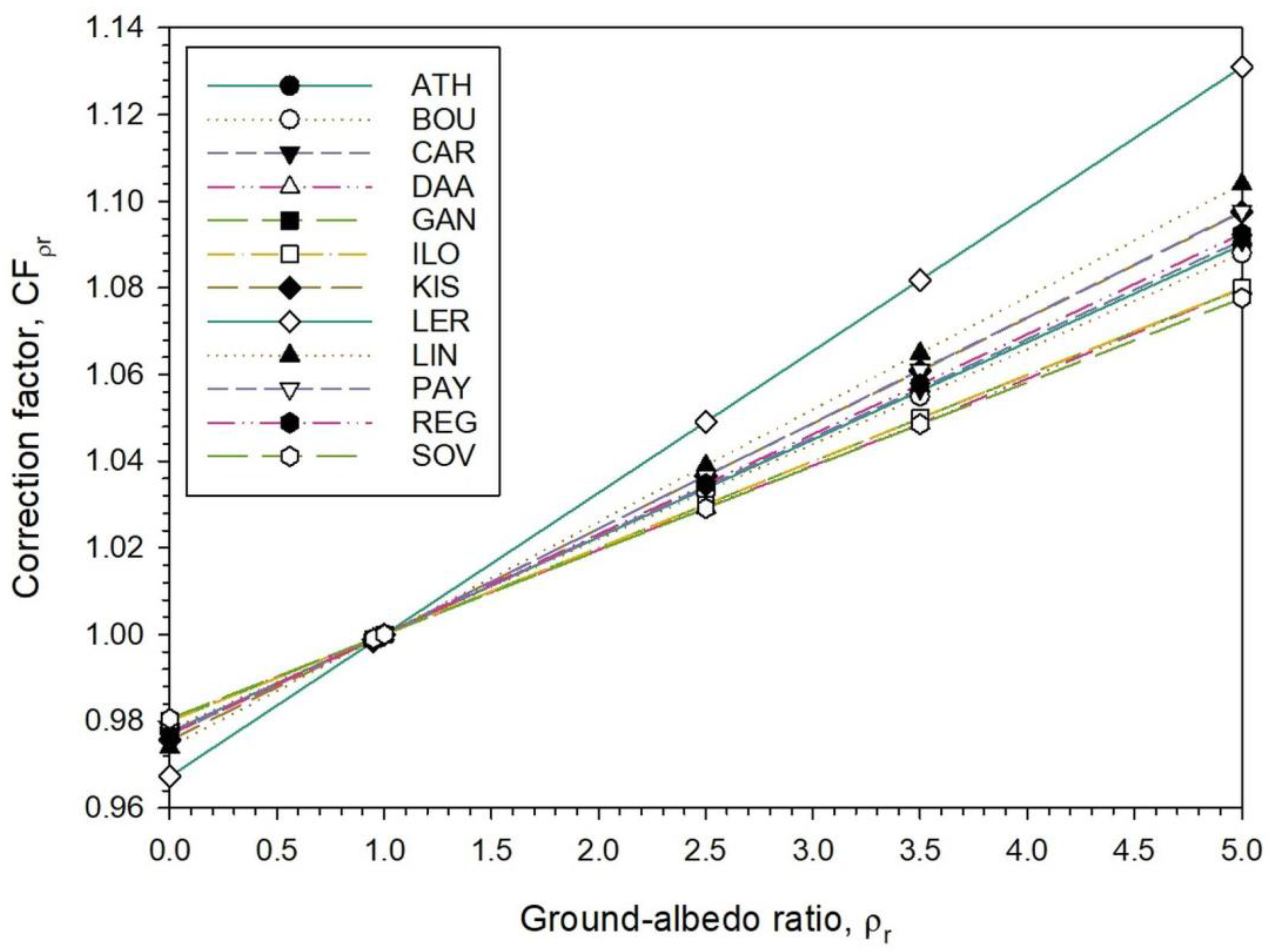 Energies 17 03721 g006