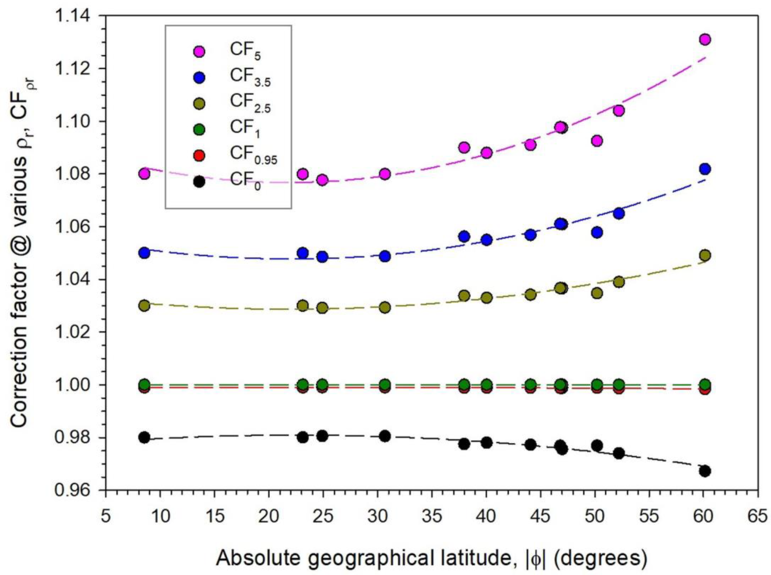Energies 17 03721 g007