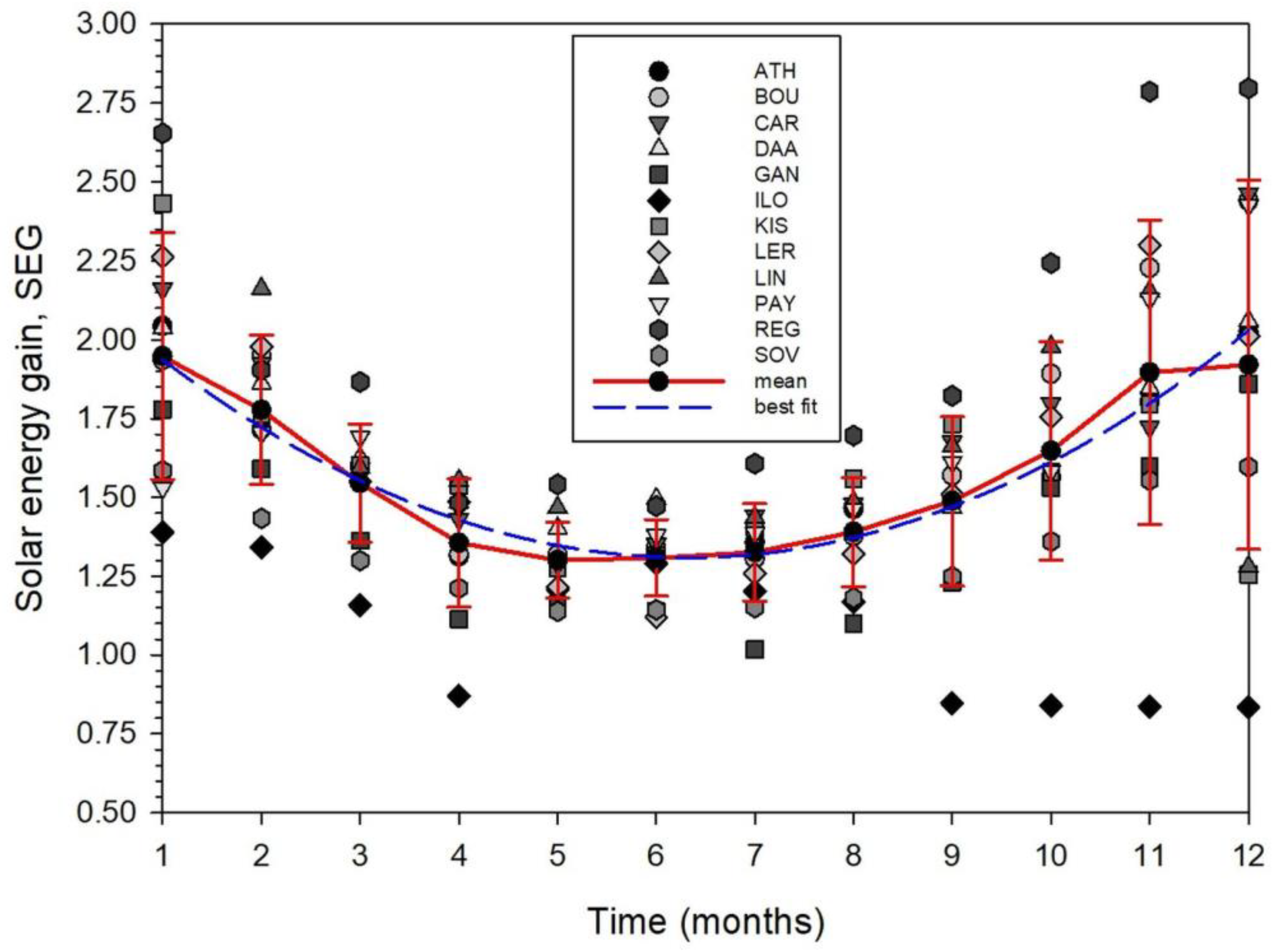 Energies 17 03721 g009