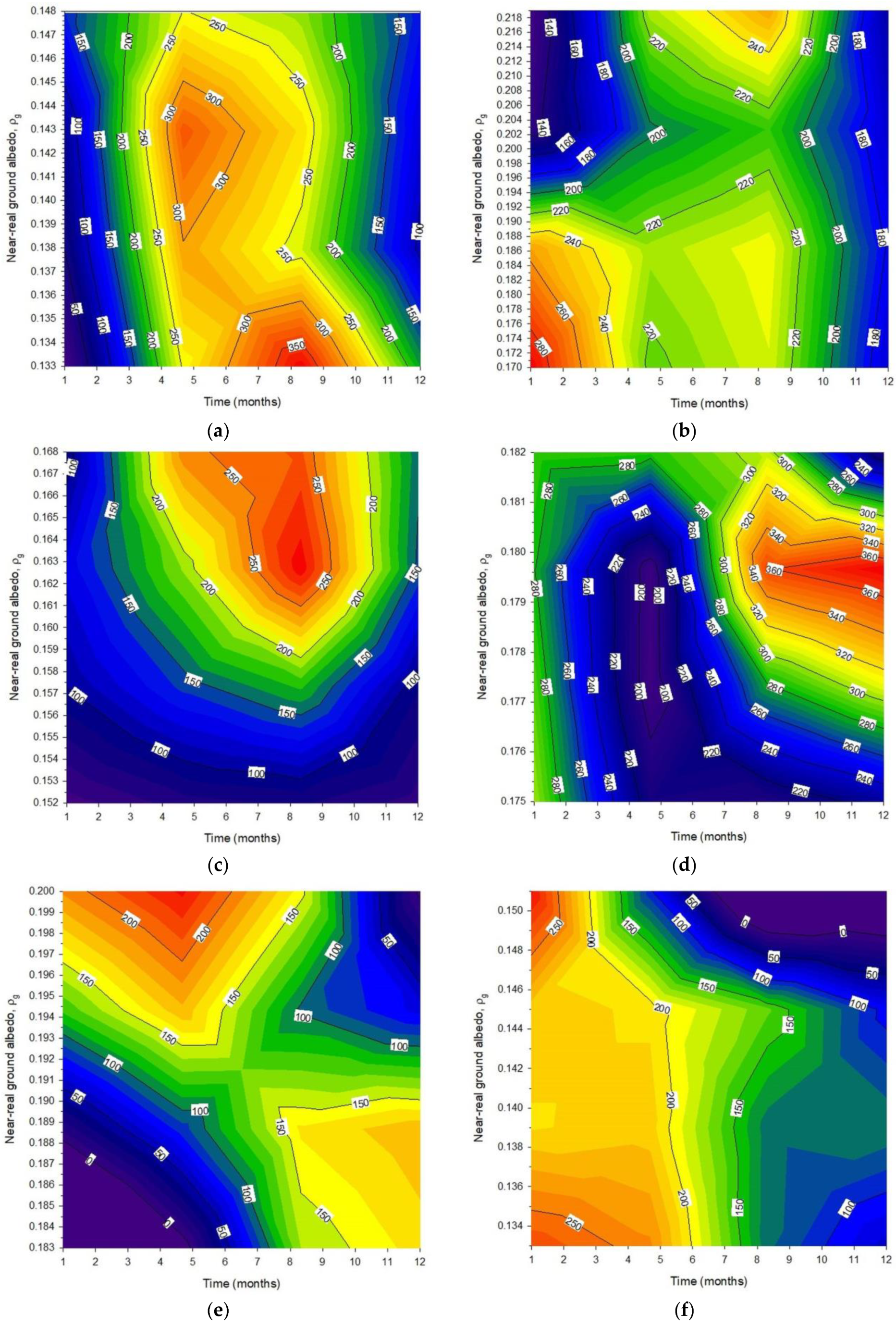 Energies 17 03721 g010a