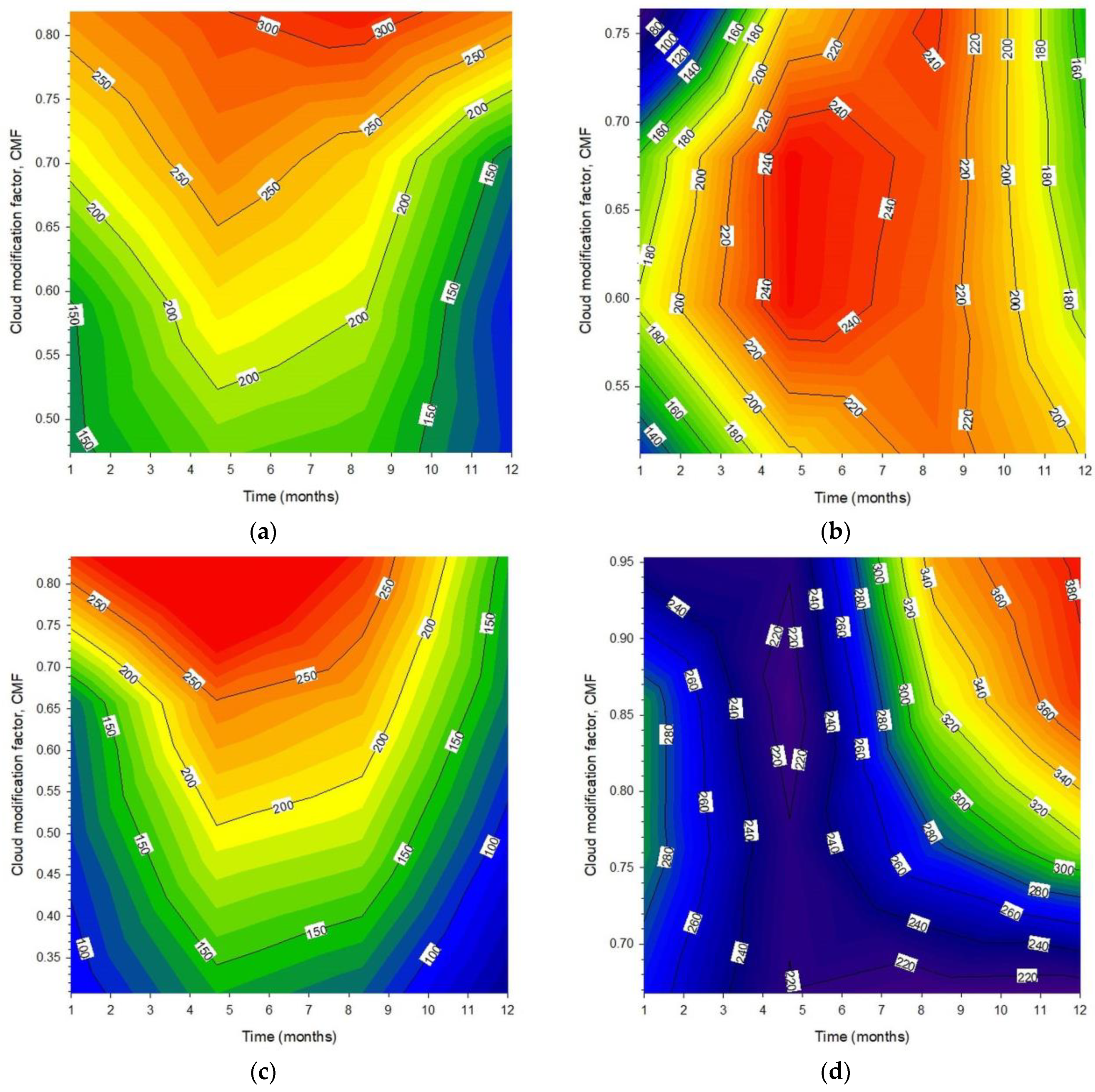Energies 17 03721 g011a