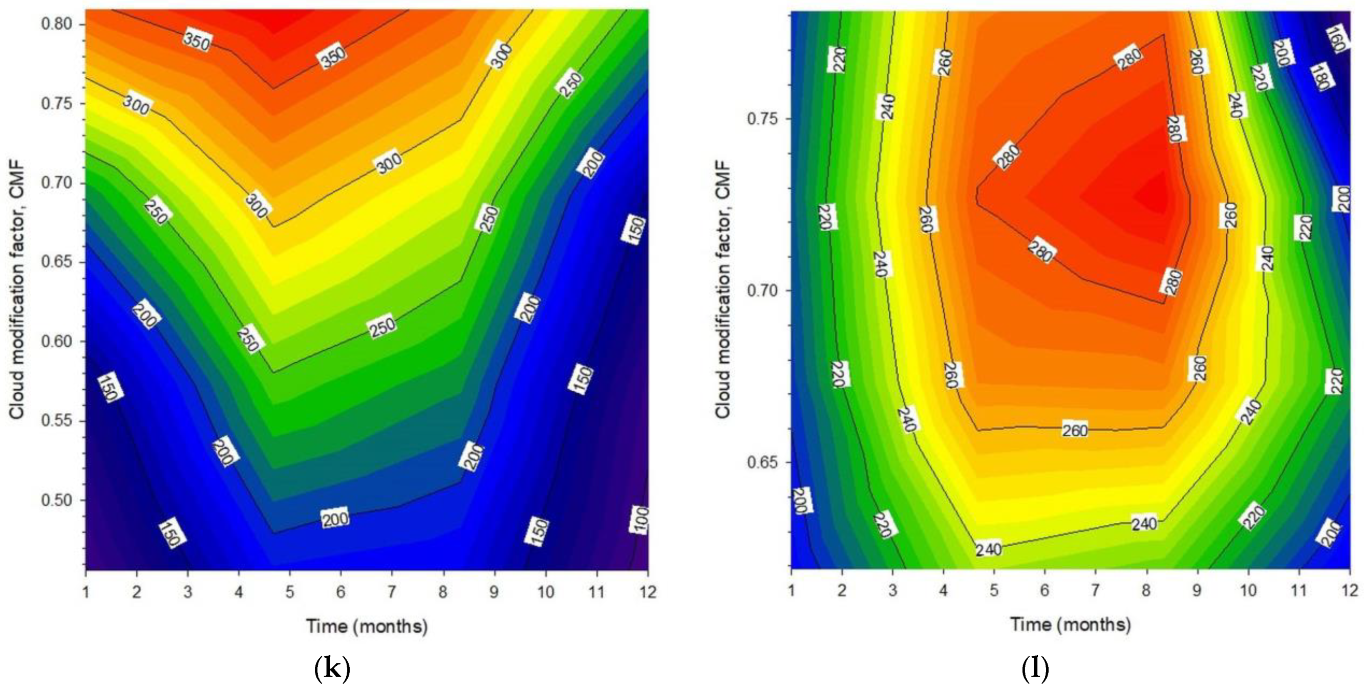 Energies 17 03721 g011c