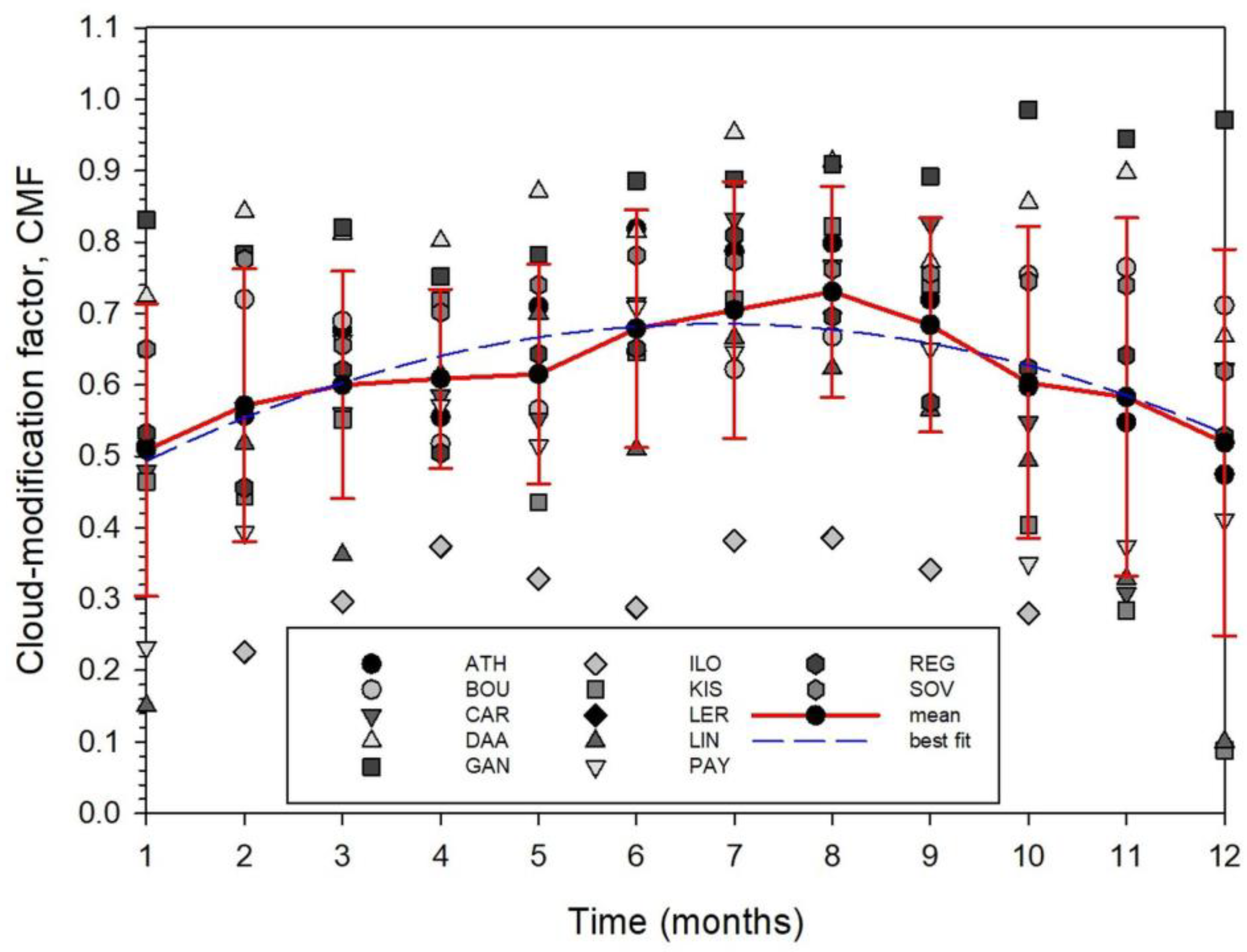 Energies 17 03721 g012