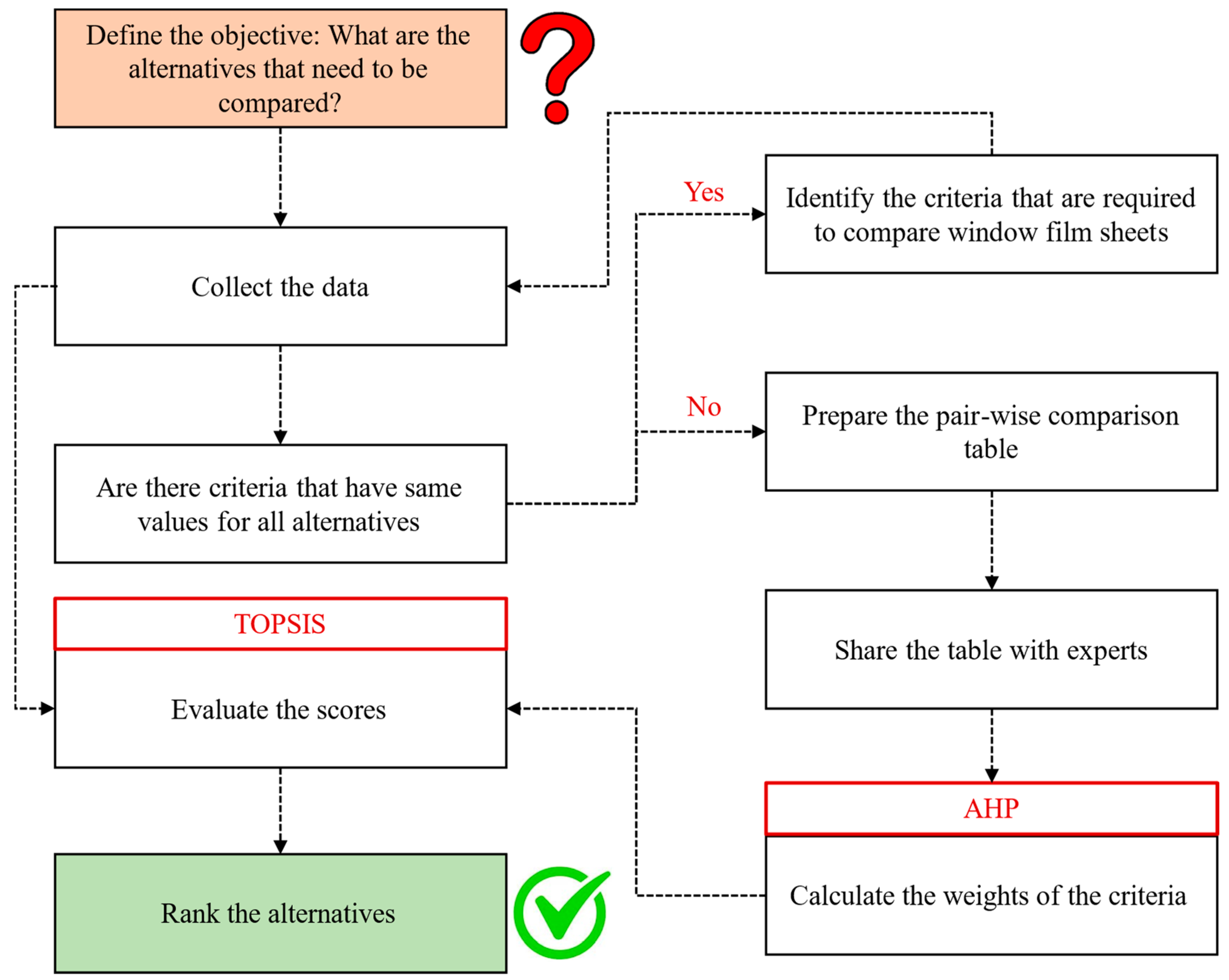 Energies 17 03722 g001