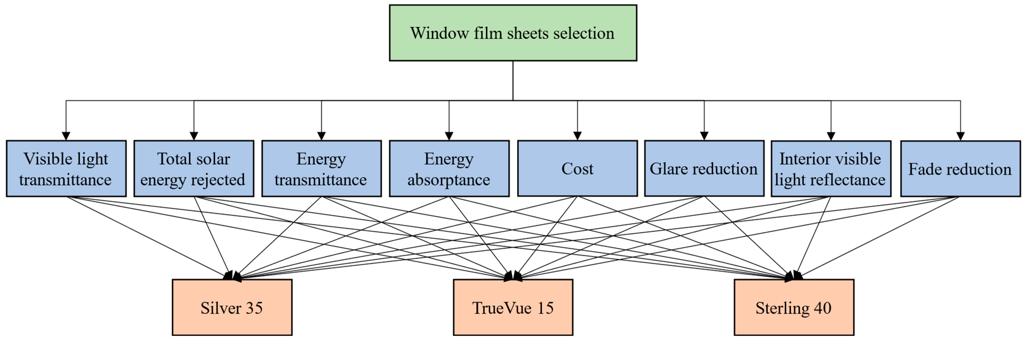 Energies 17 03722 g002