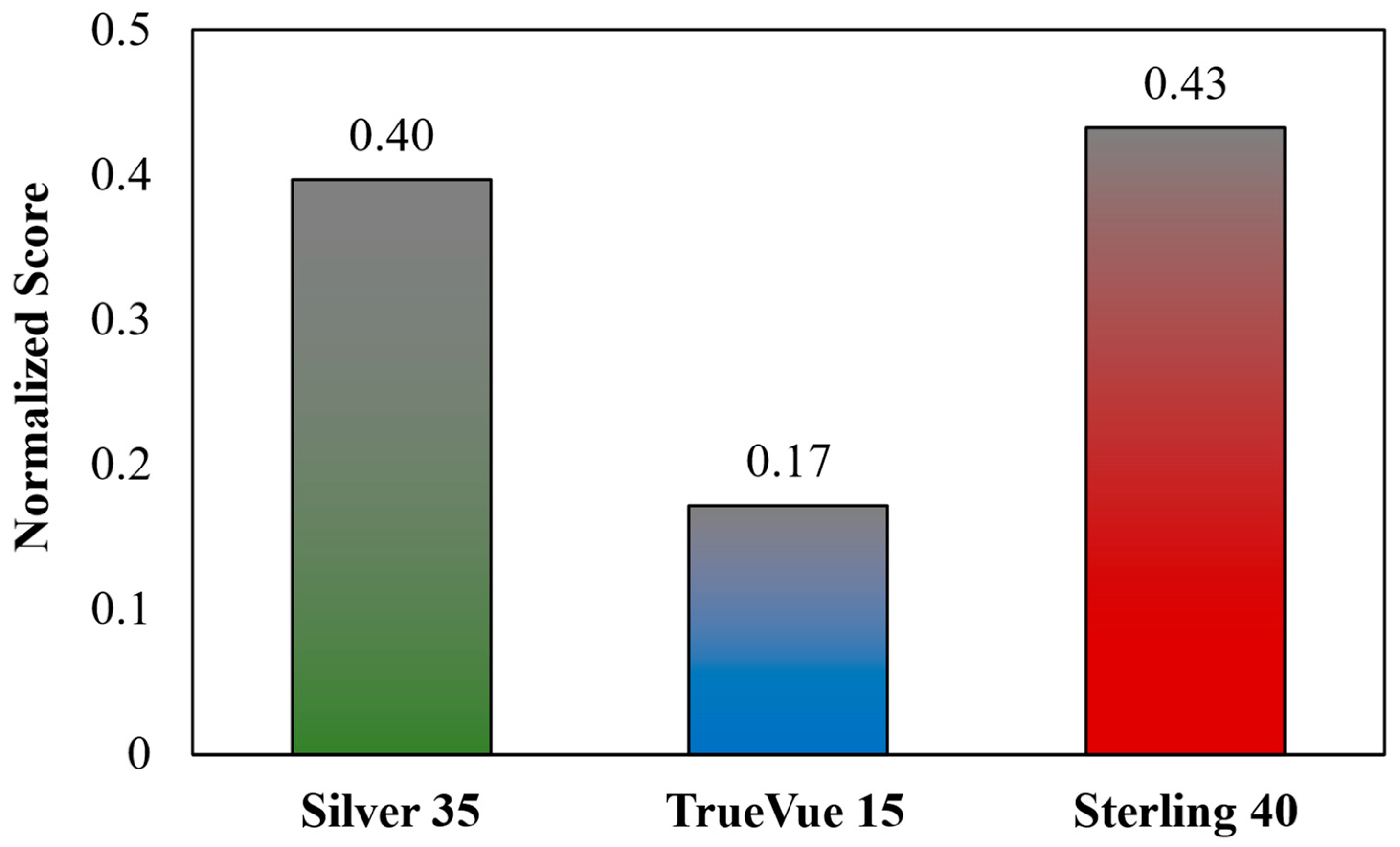Energies 17 03722 g003
