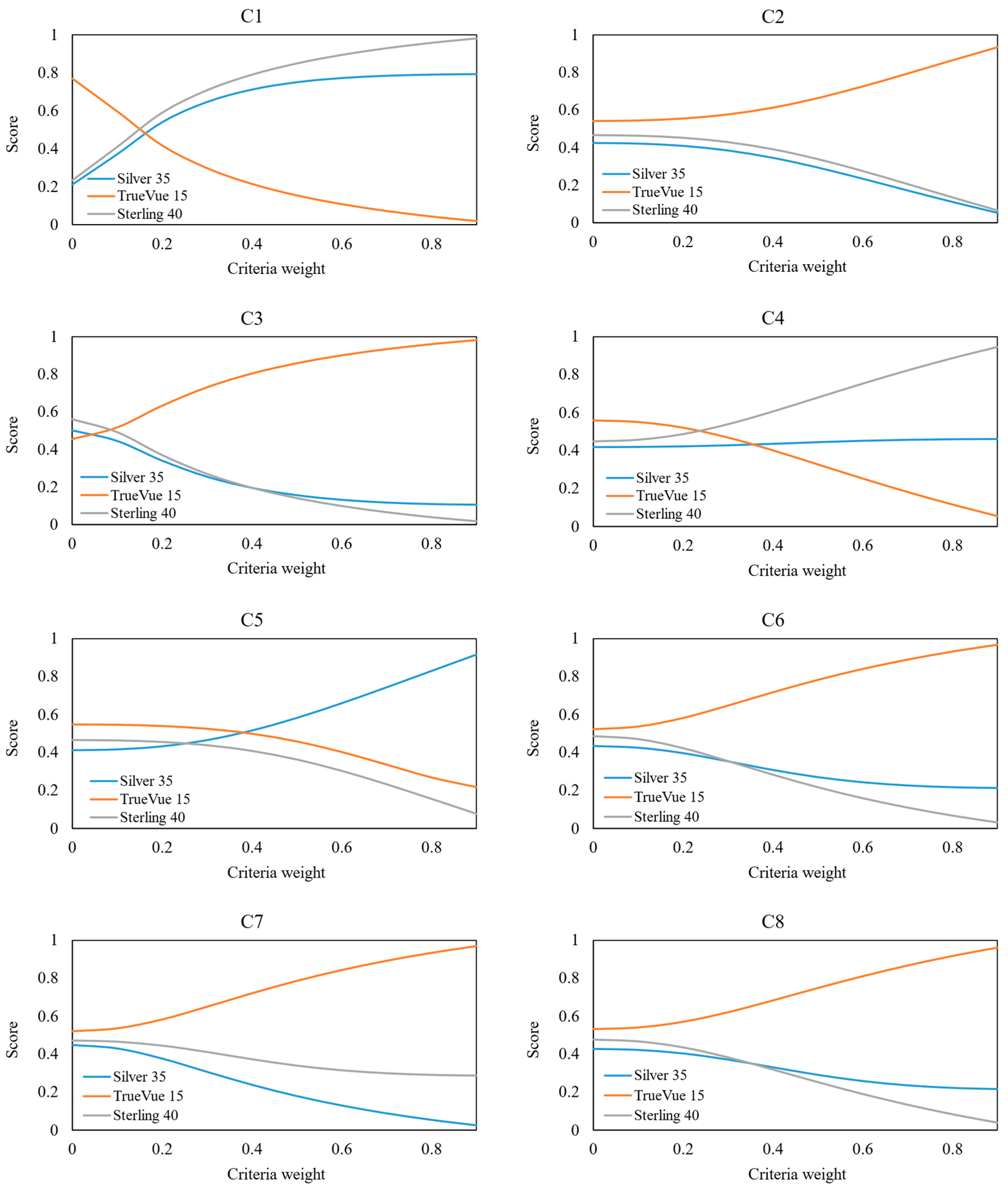 Energies 17 03722 g004
