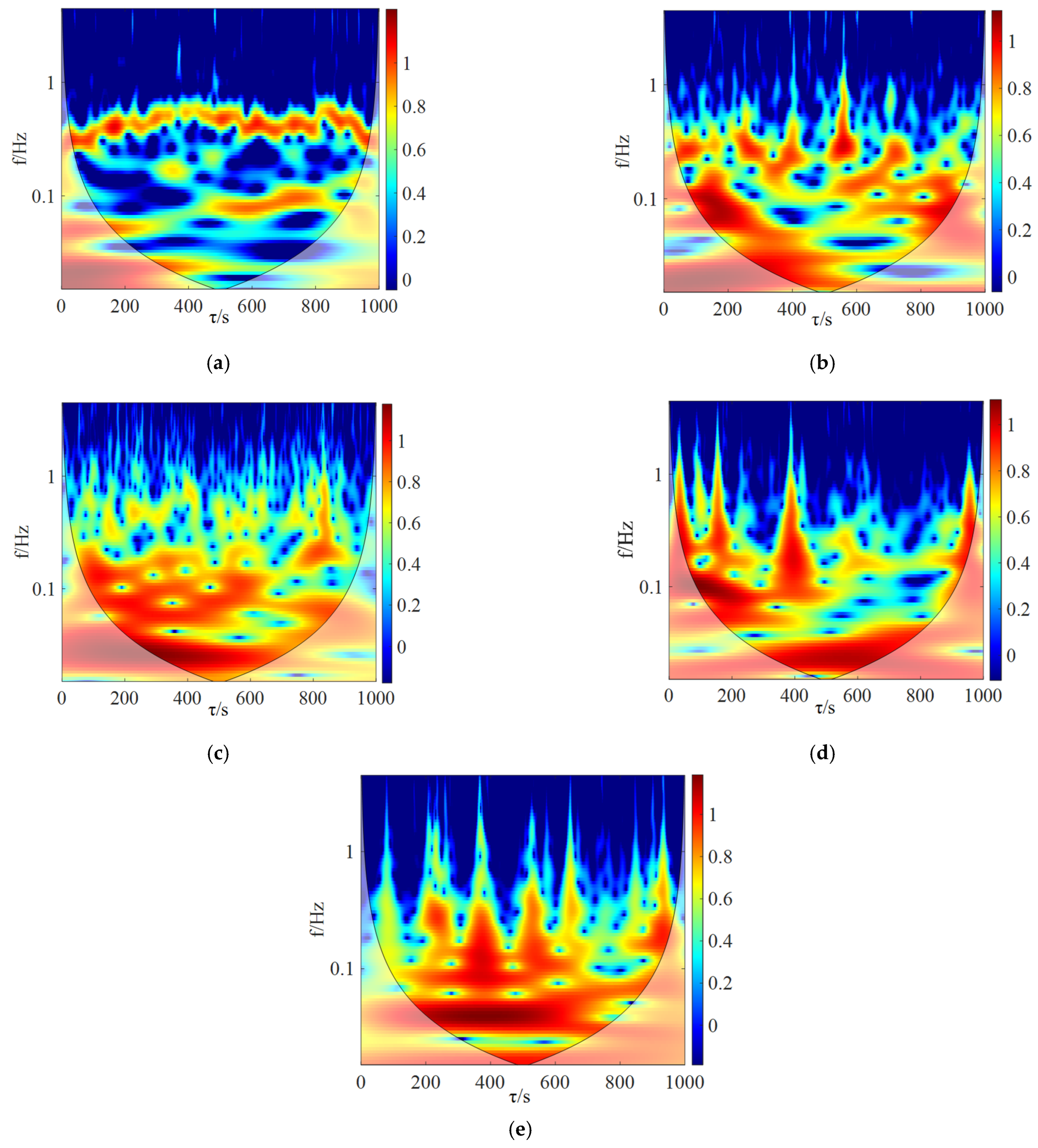 Energies 17 03725 g005