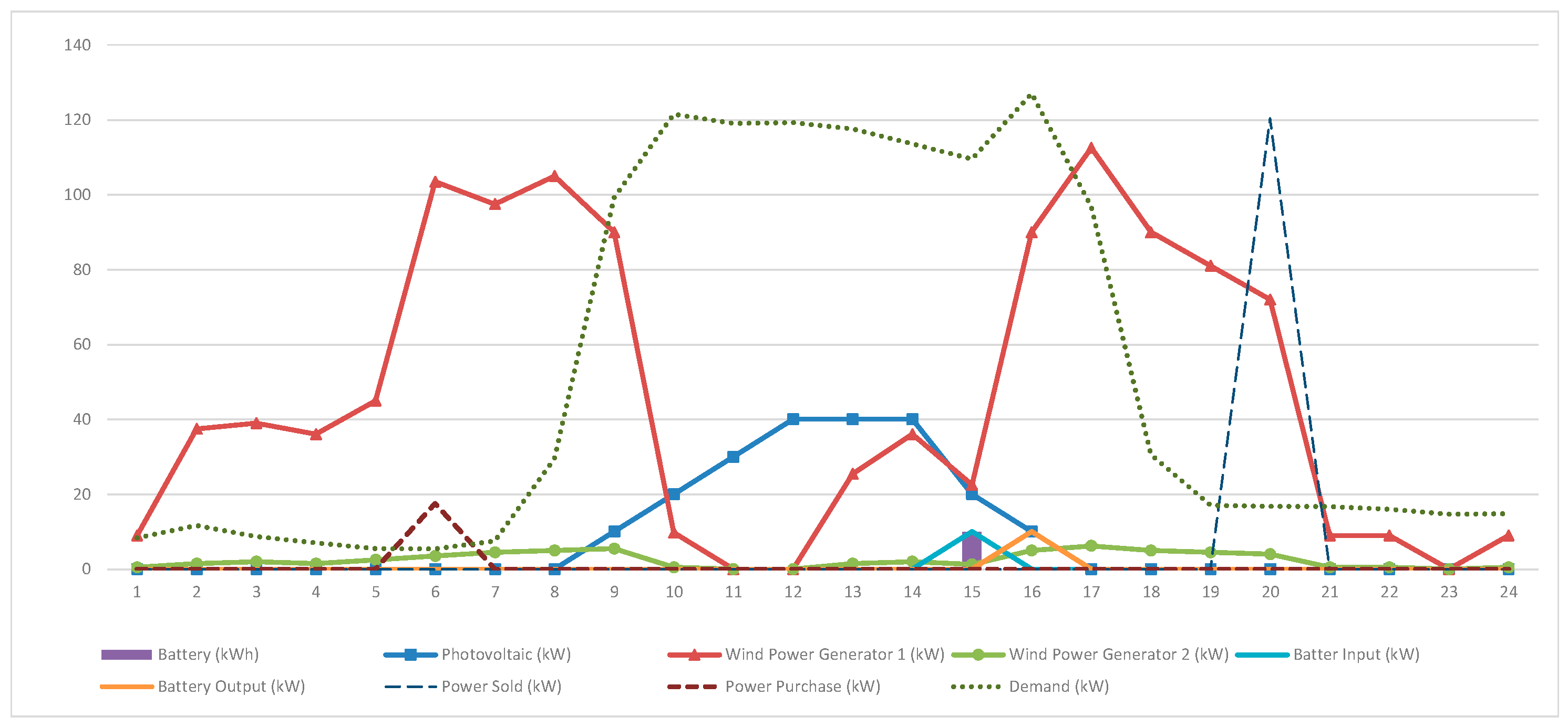 Energies 17 03726 g002 Energies 17 03726 g002