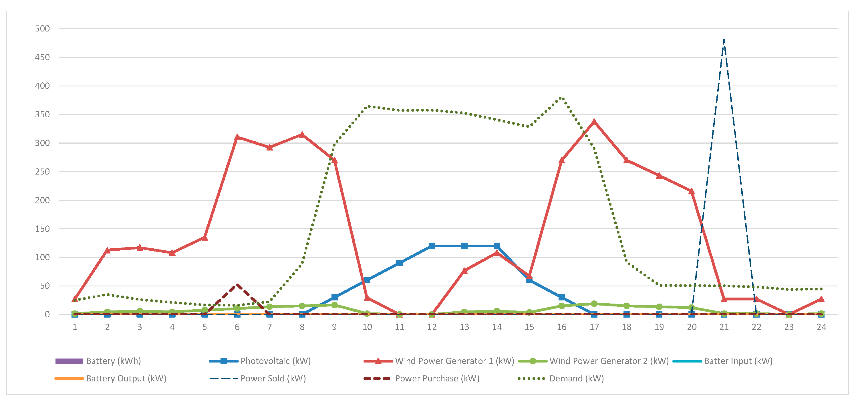Energies 17 03726 g004 Energies 17 03726 g004