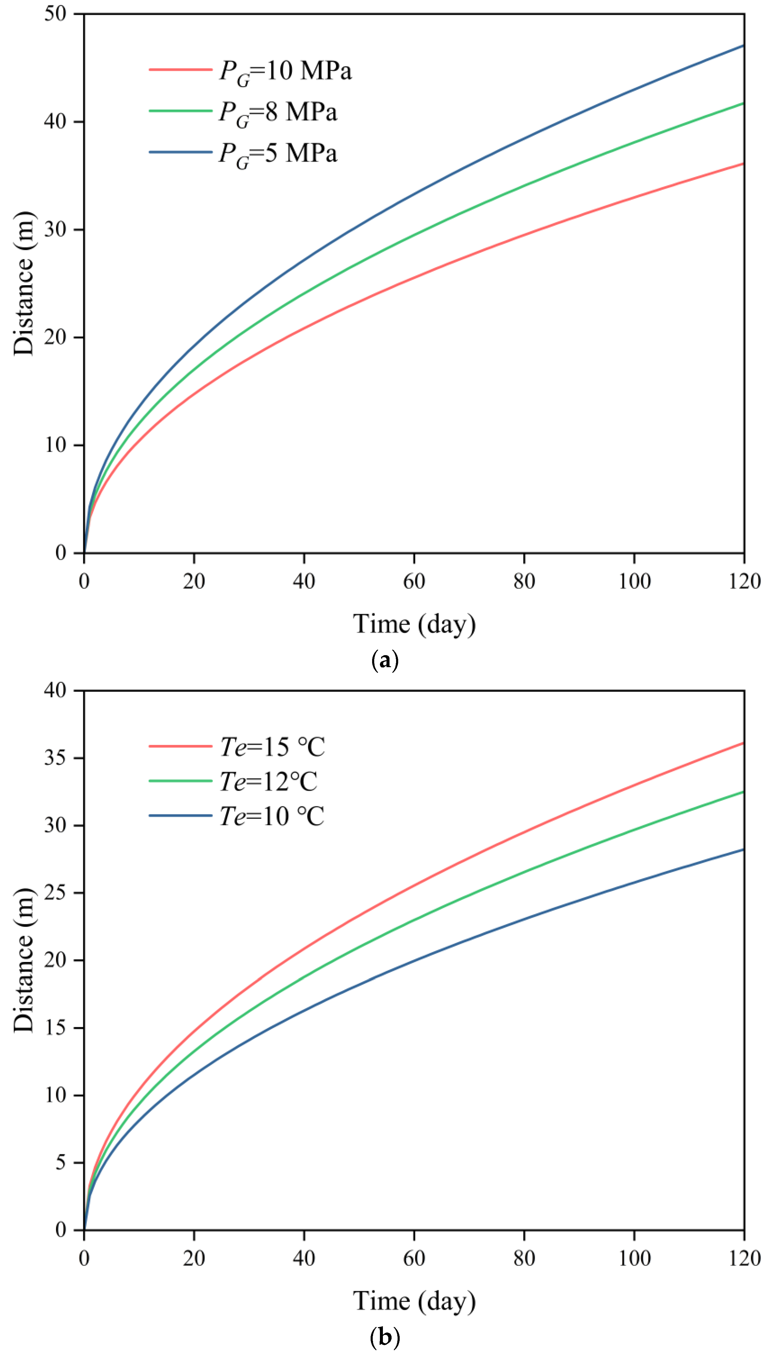 Energies 17 03728 g002a