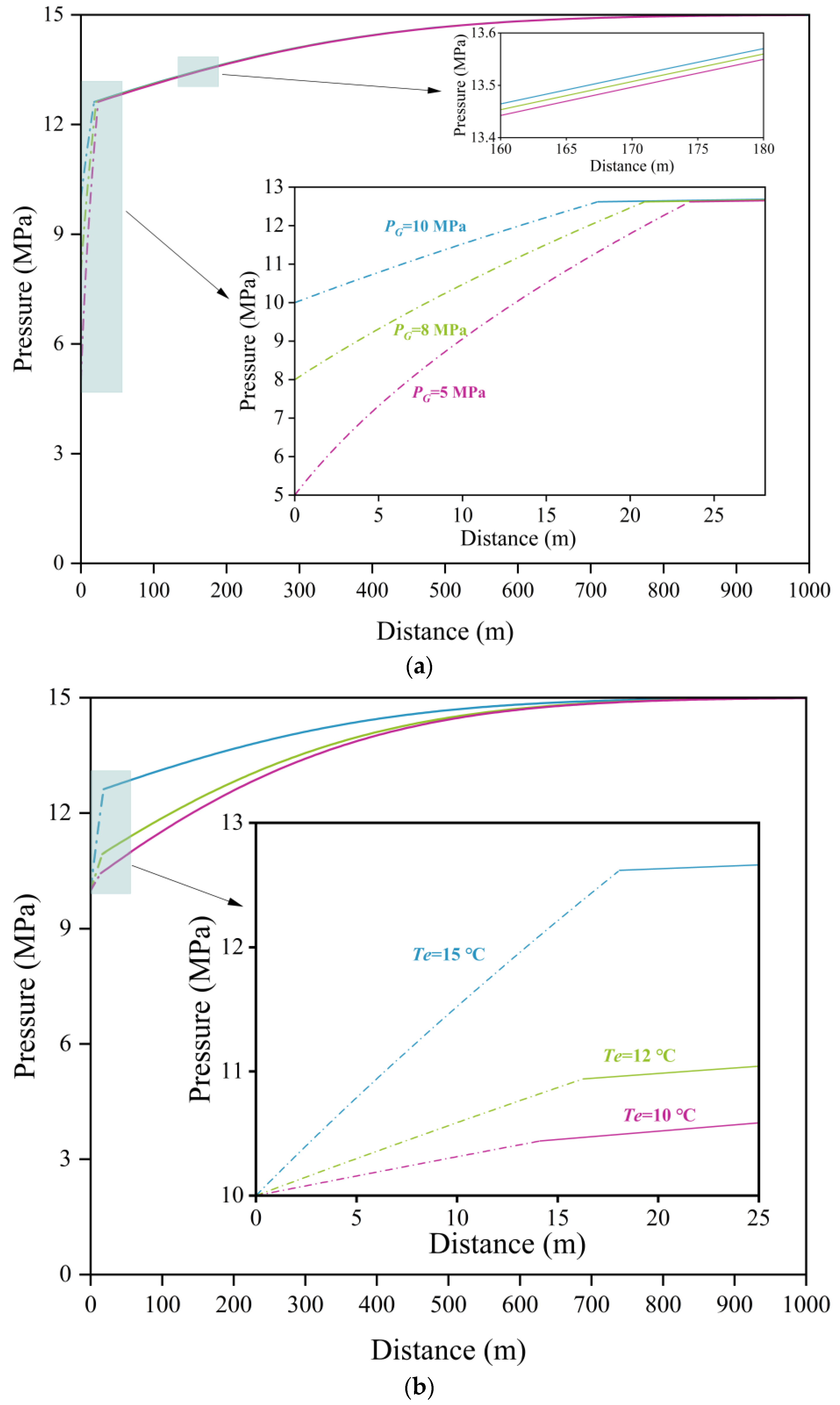 Energies 17 03728 g003a