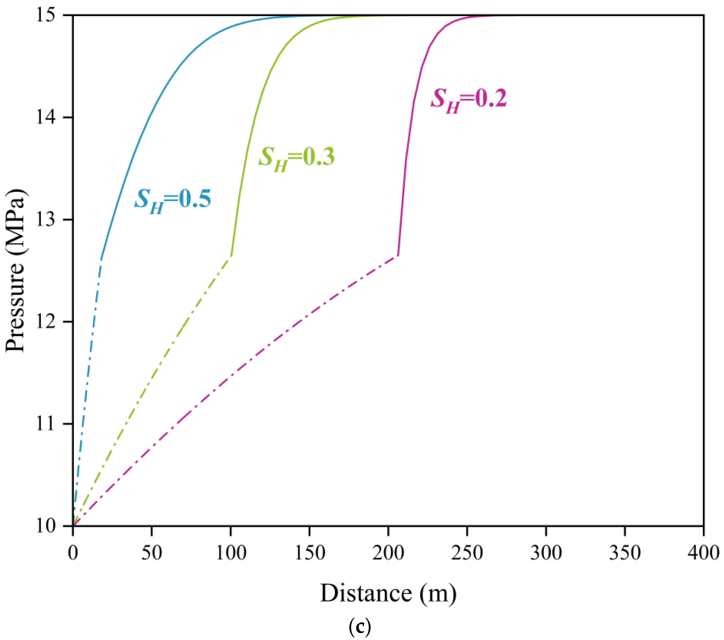 Energies 17 03728 g003b