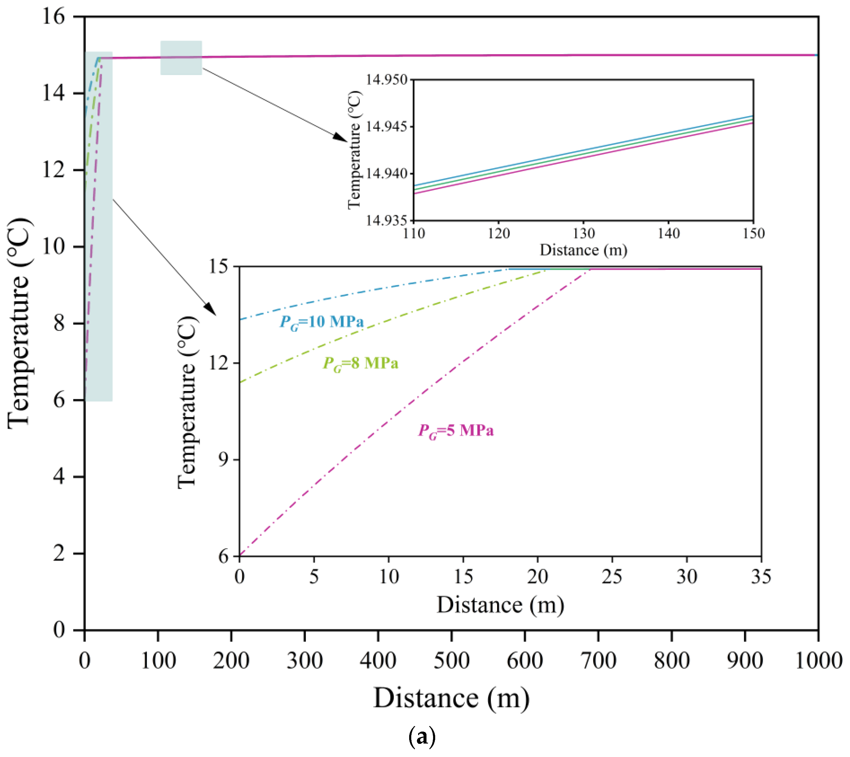 Energies 17 03728 g004a