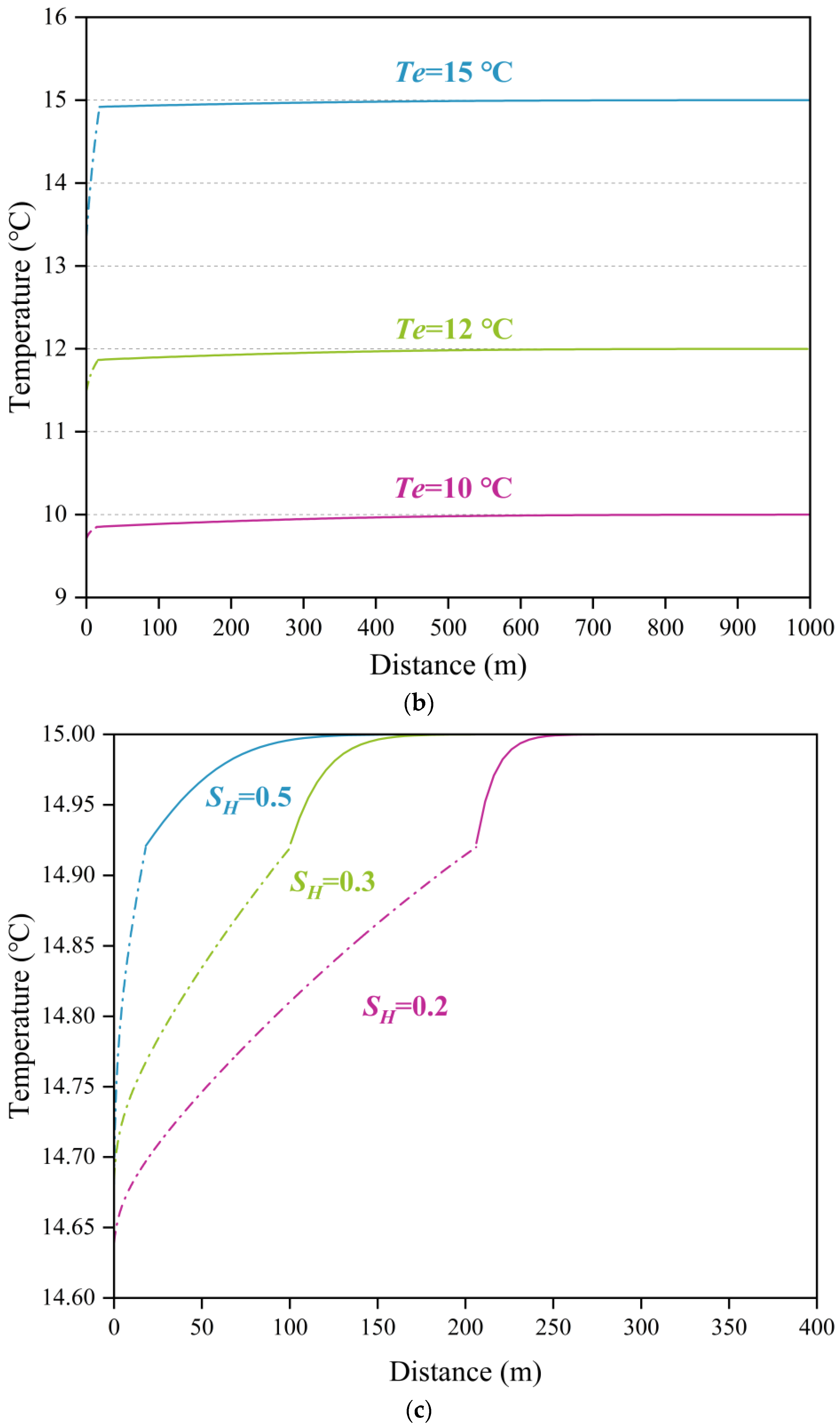 Energies 17 03728 g004b