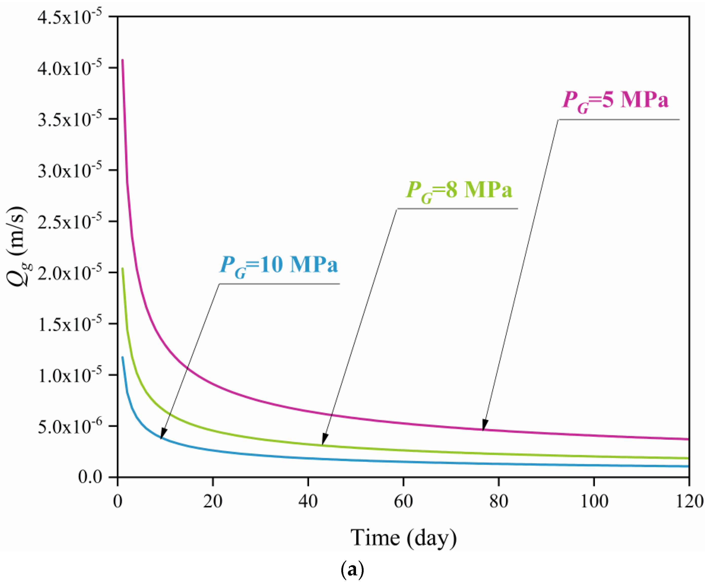Energies 17 03728 g005a