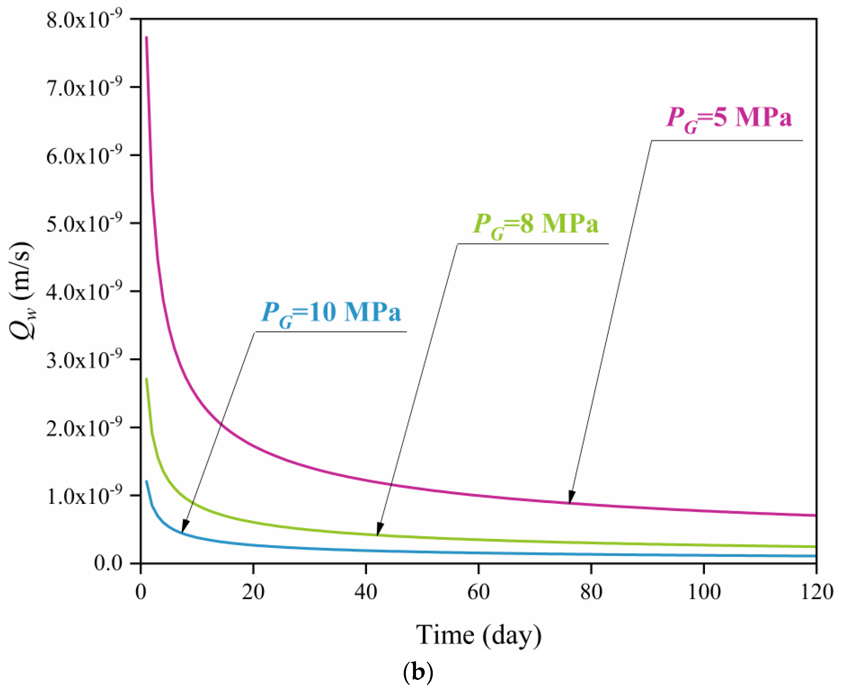 Energies 17 03728 g005b