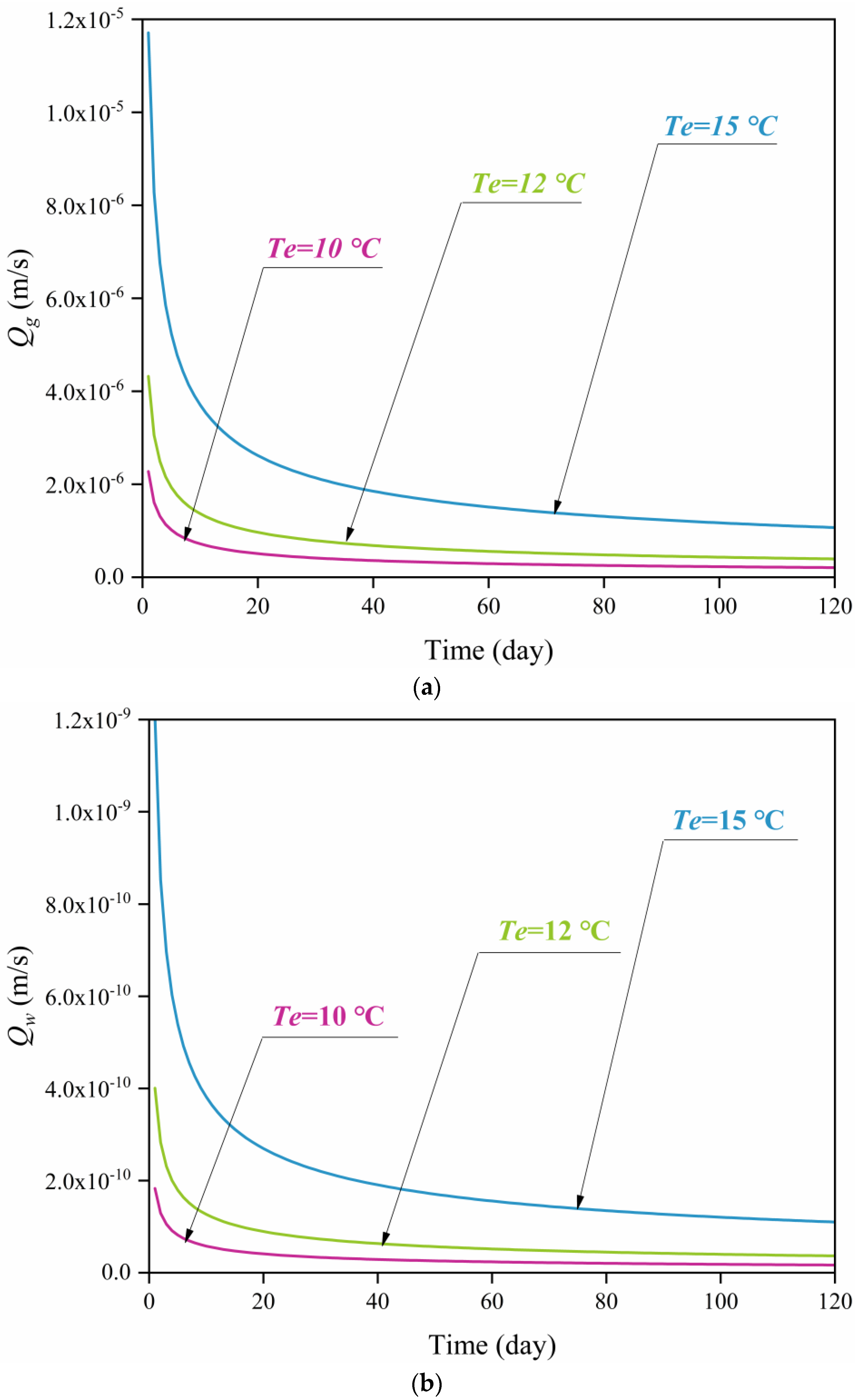 Energies 17 03728 g006