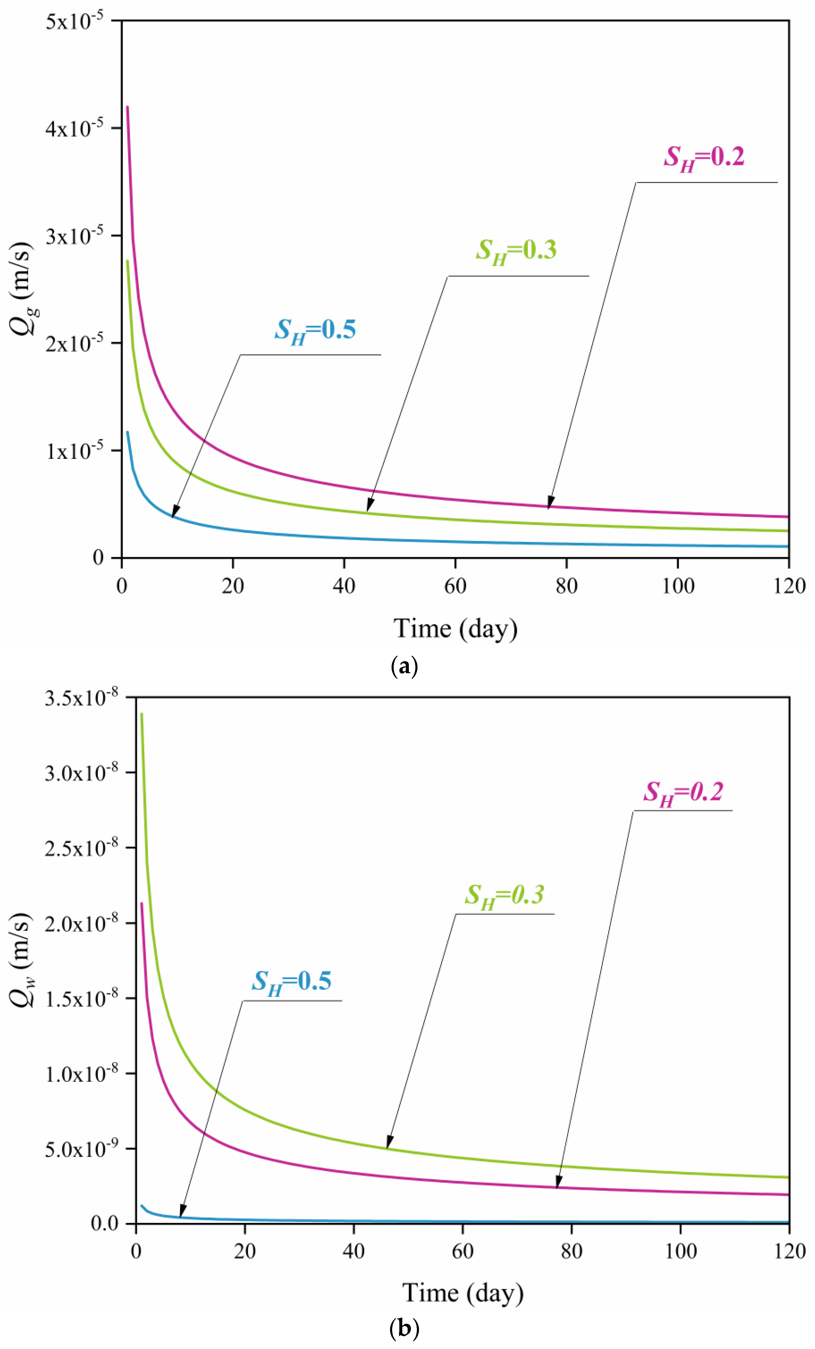 Energies 17 03728 g007