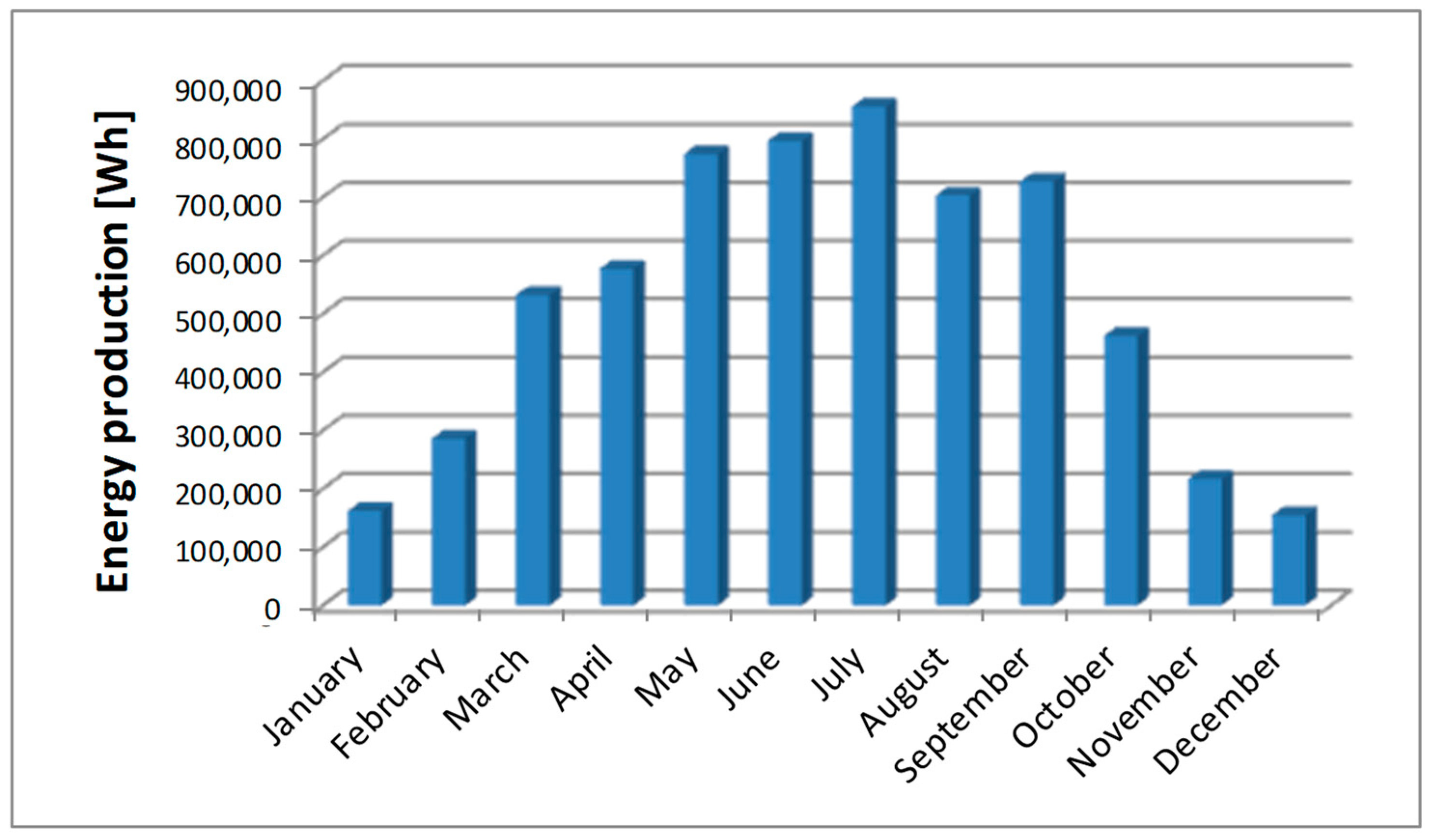 Energies 17 03729 g003