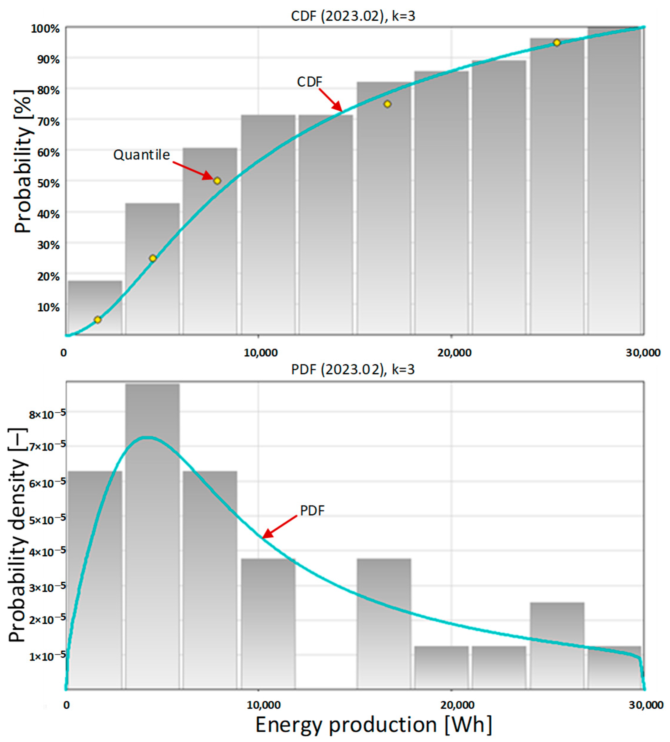 Energies 17 03729 g006