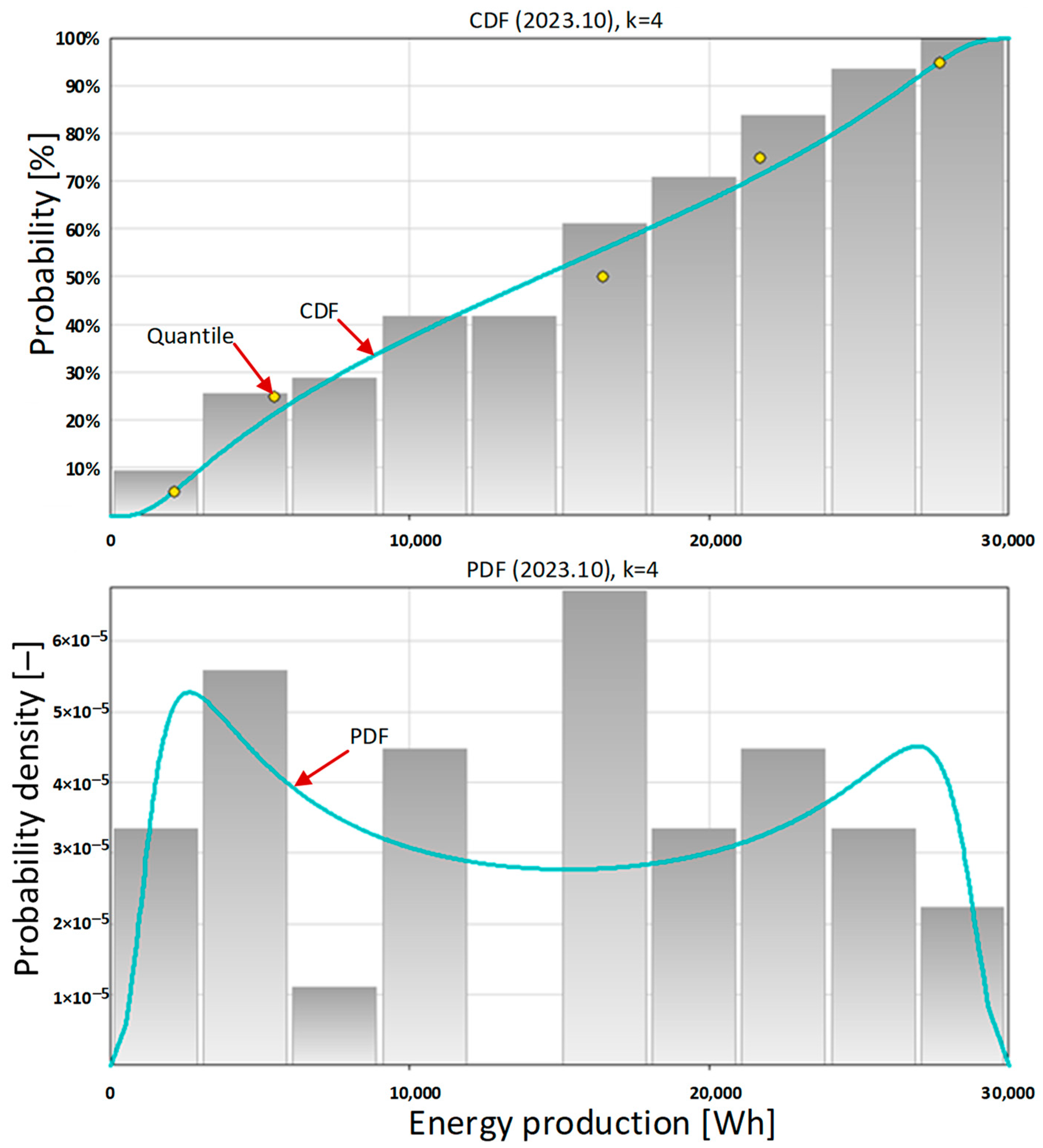 Energies 17 03729 g010