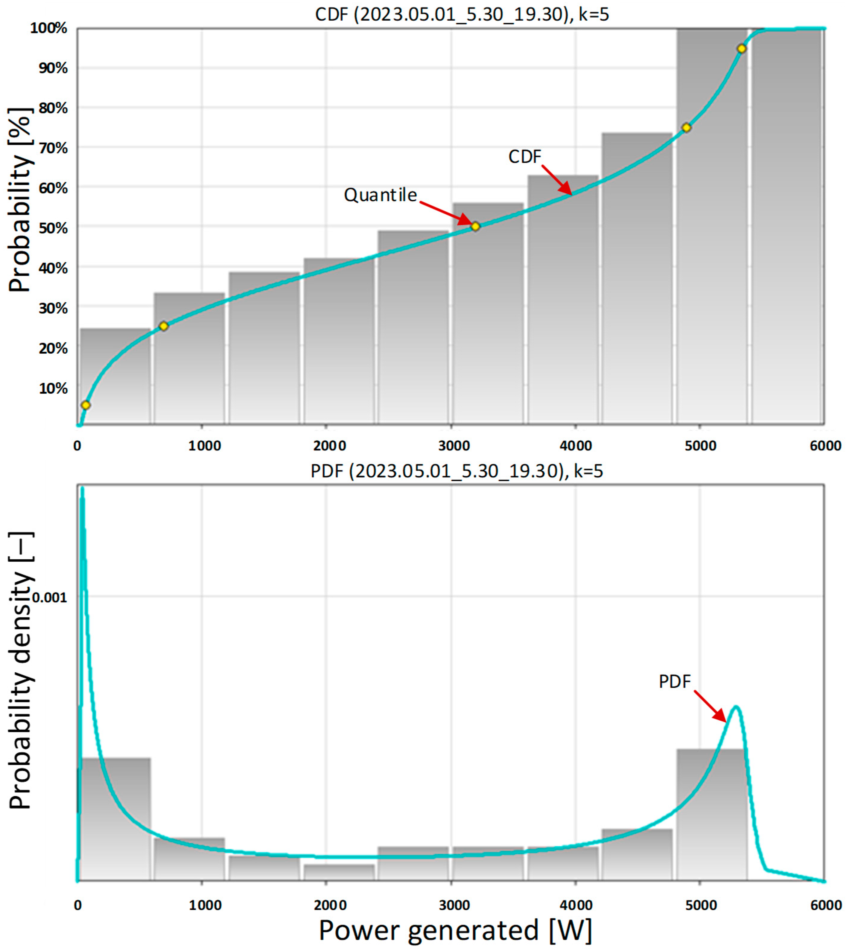Energies 17 03729 g014