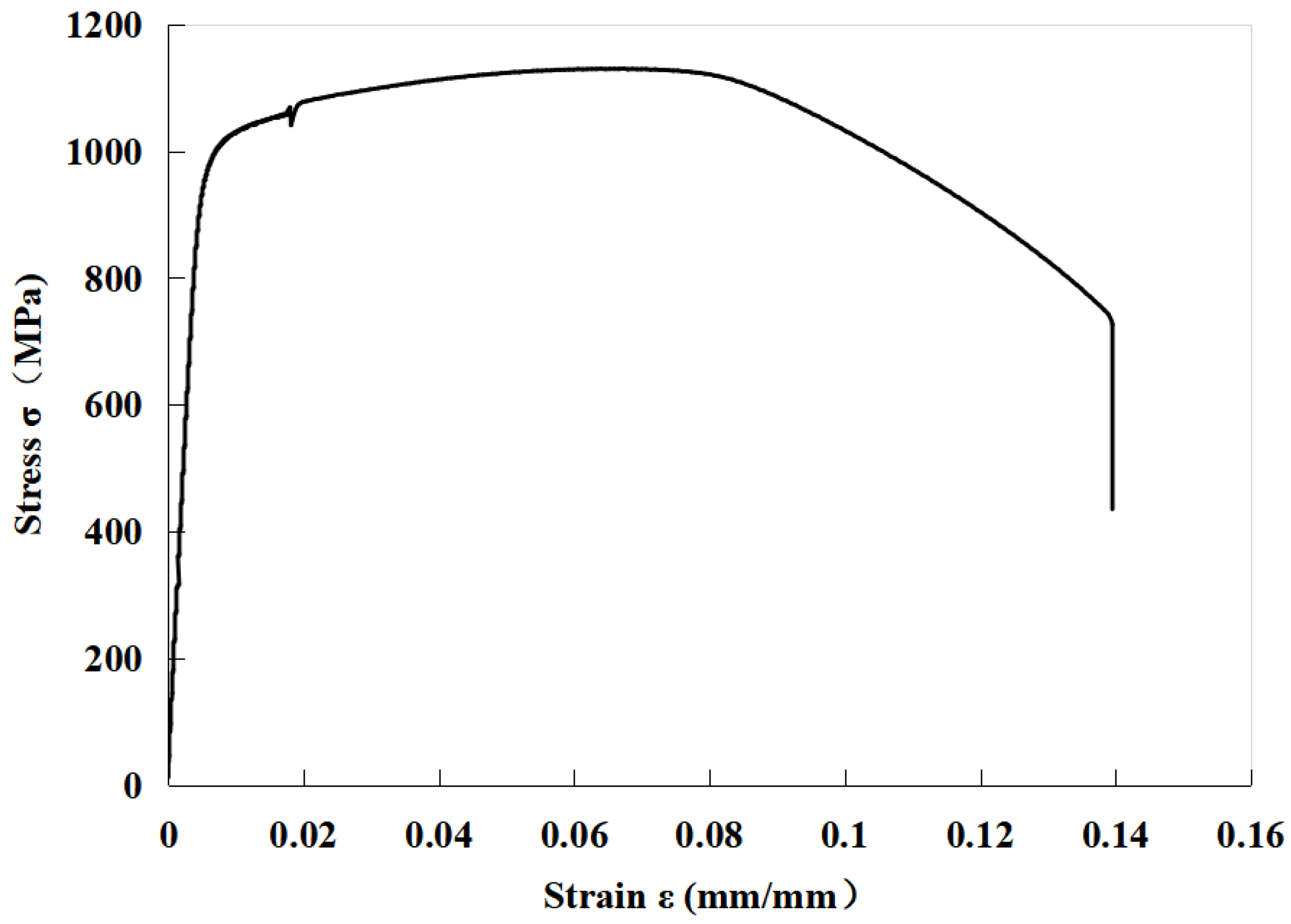 Energies 17 03730 g004