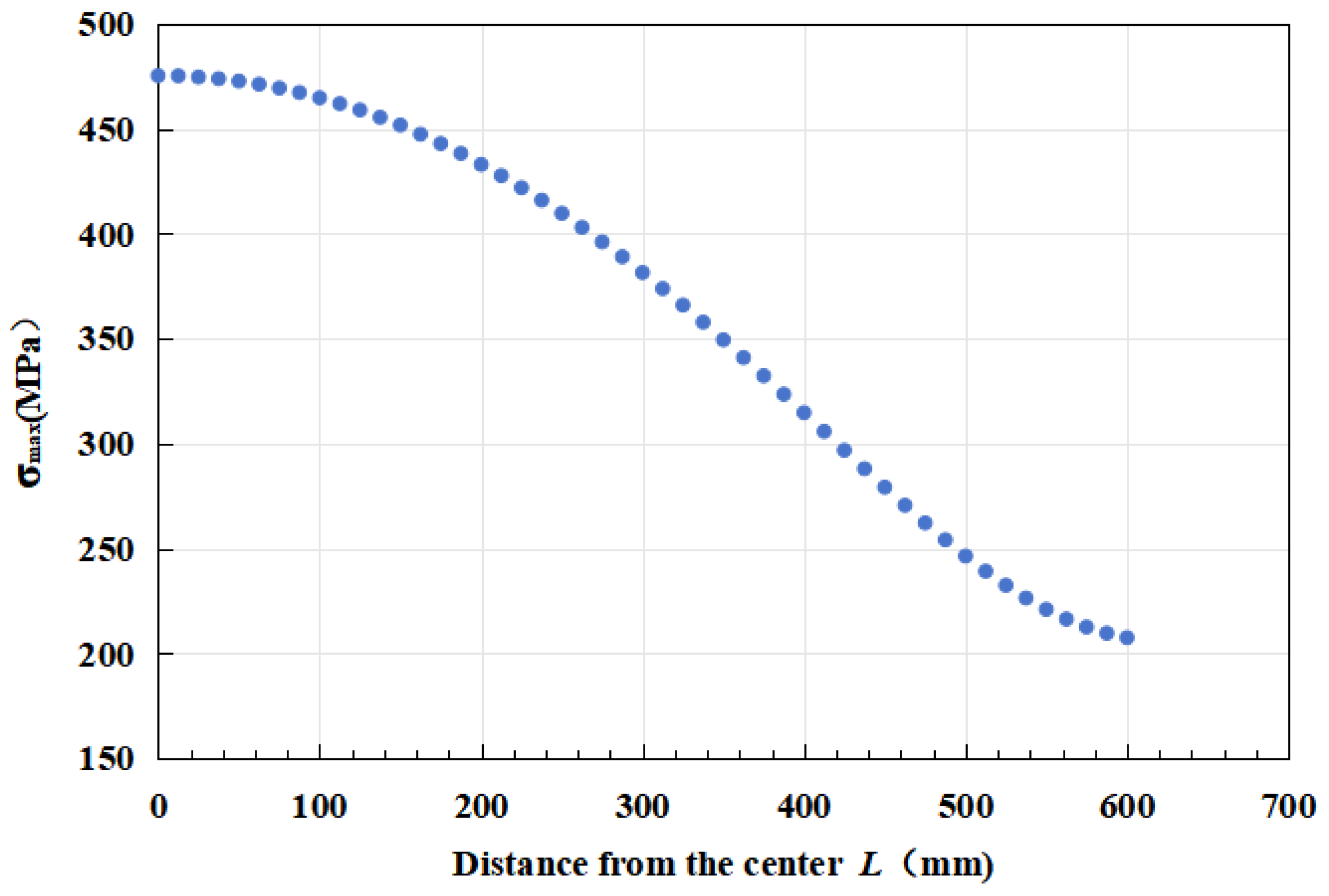 Energies 17 03730 g021