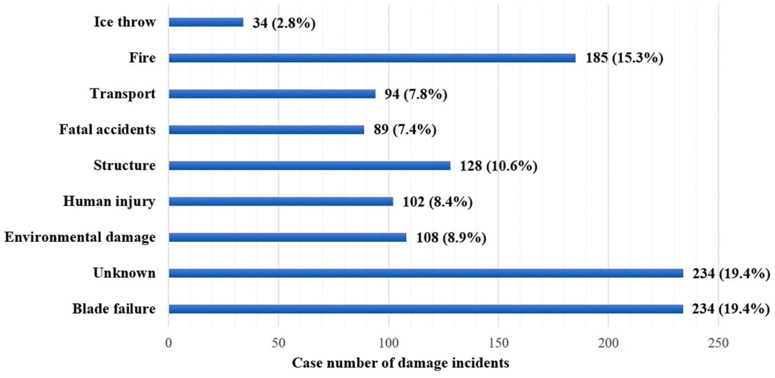 Energies 17 03731 g003