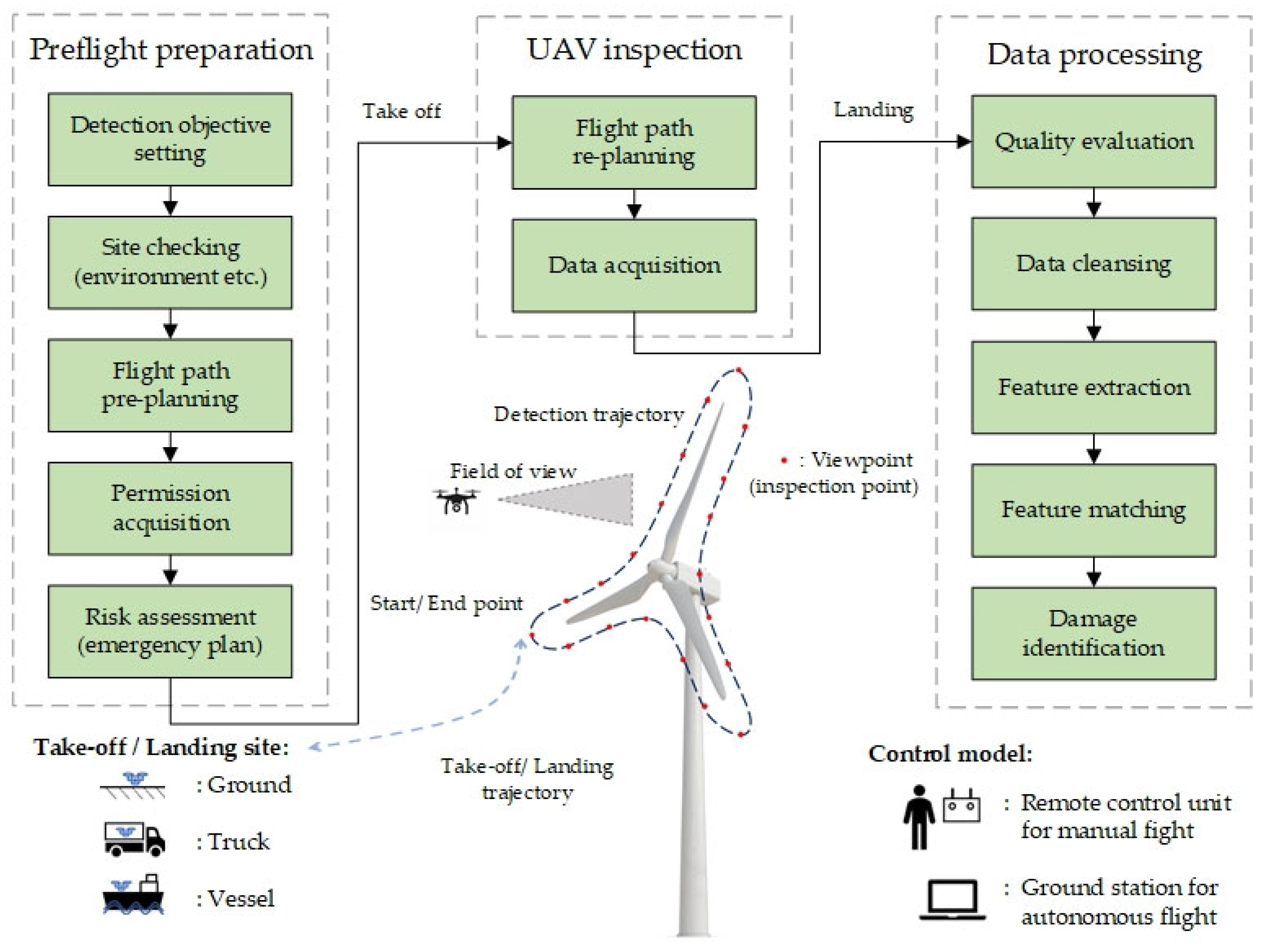 Energies 17 03731 g007