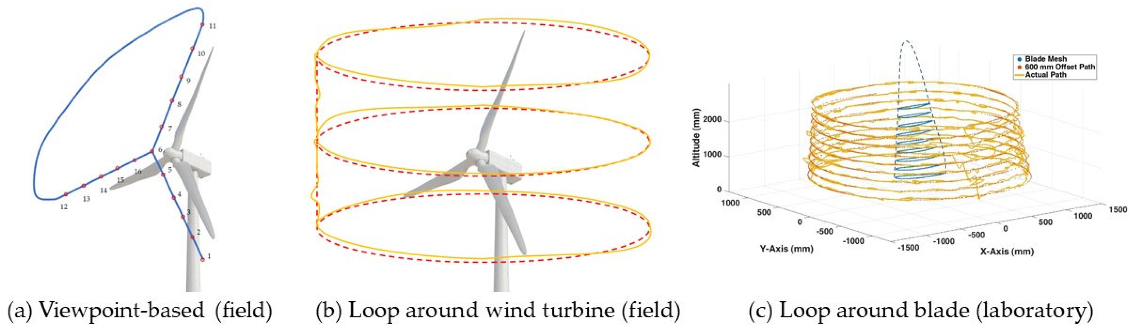 Energies 17 03731 g016