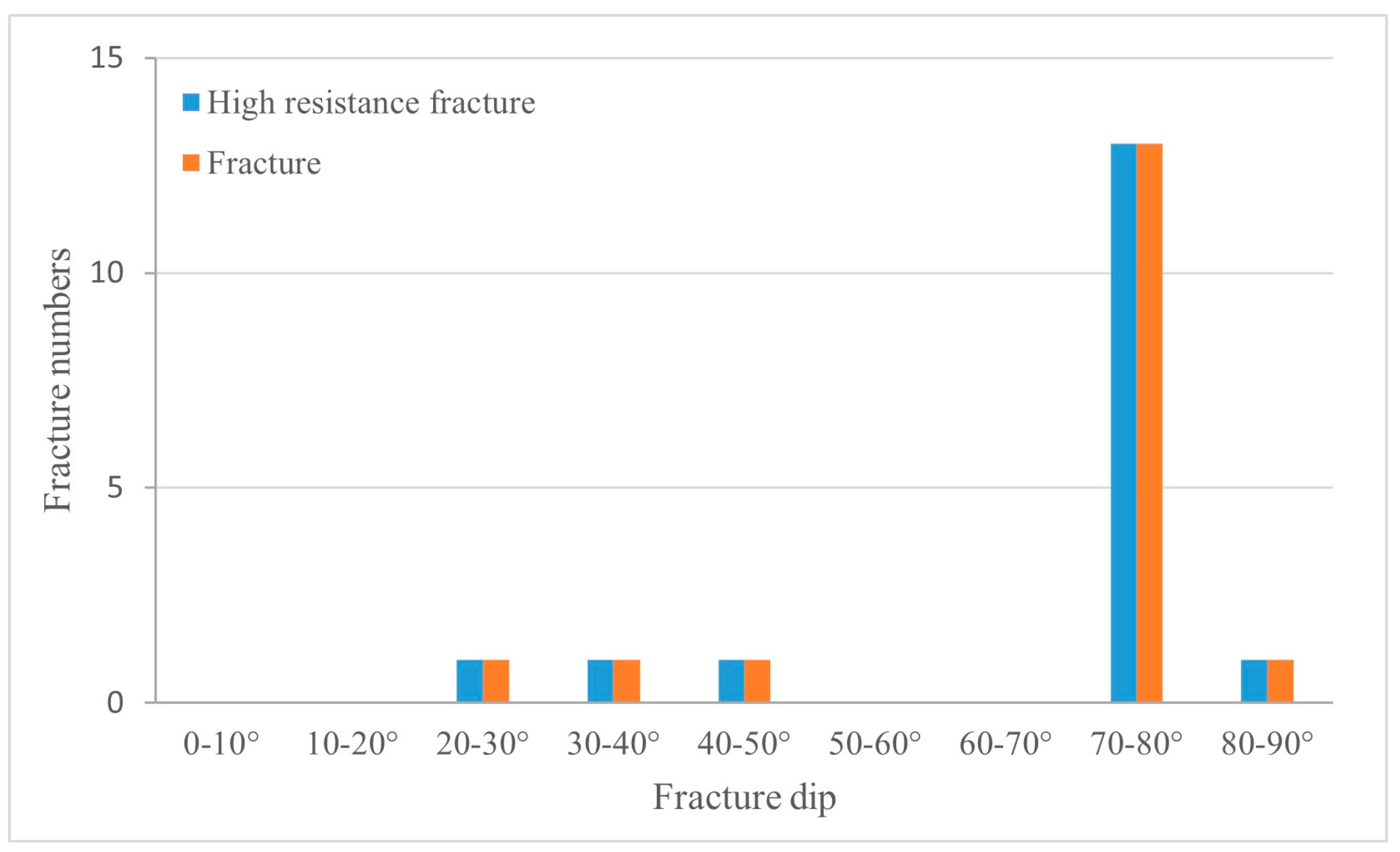 Energies 17 03735 g014