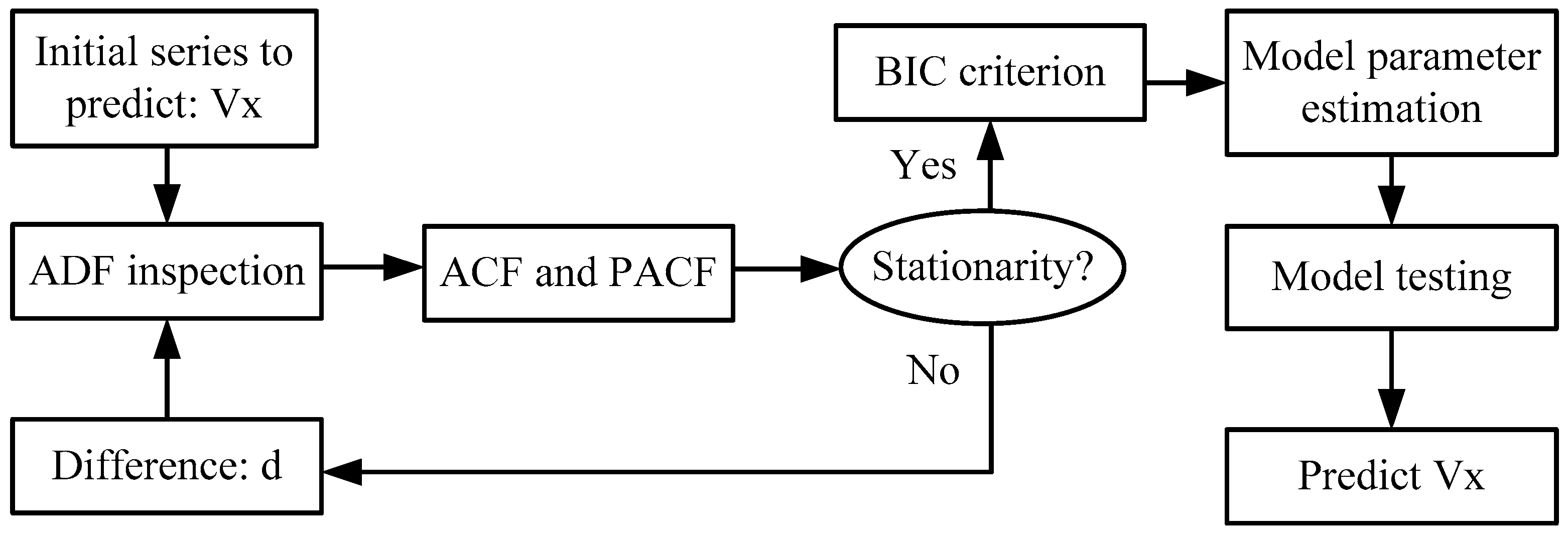 Energies 17 03736 g003