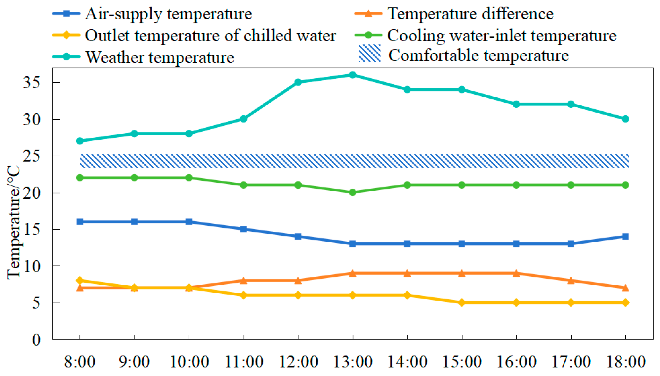 Energies 17 03738 g003