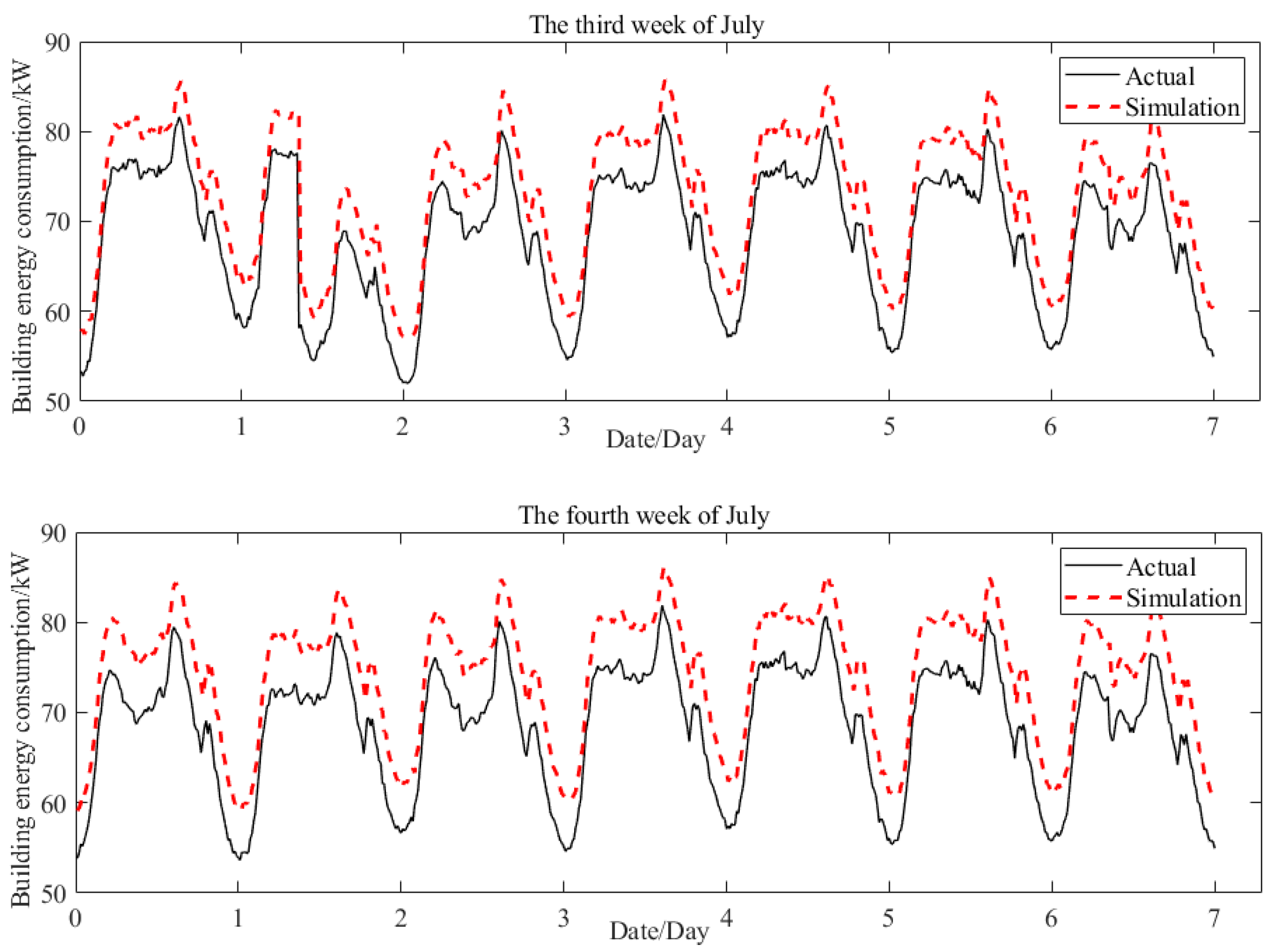 Energies 17 03738 g014