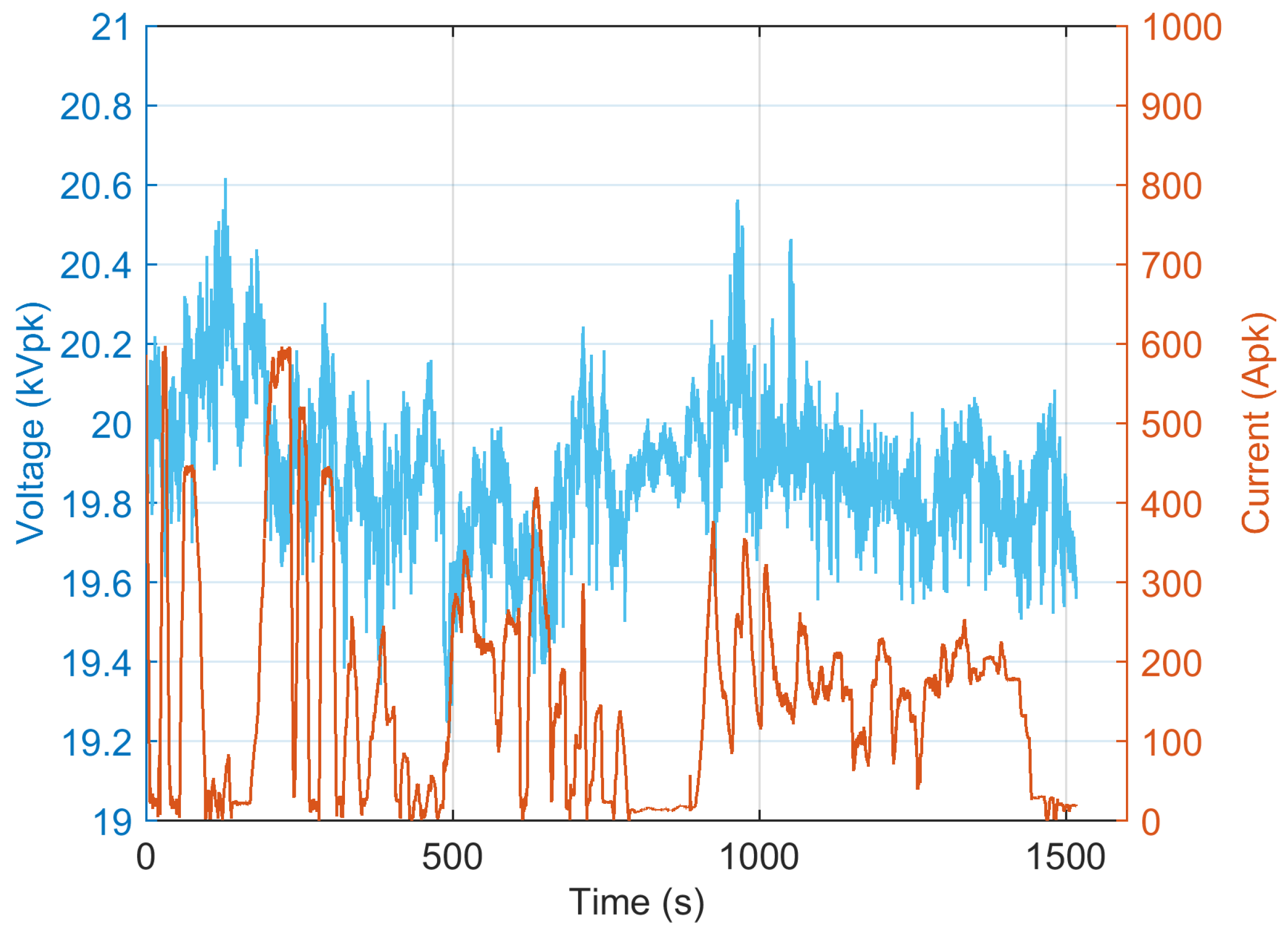 Energies 17 03739 g008