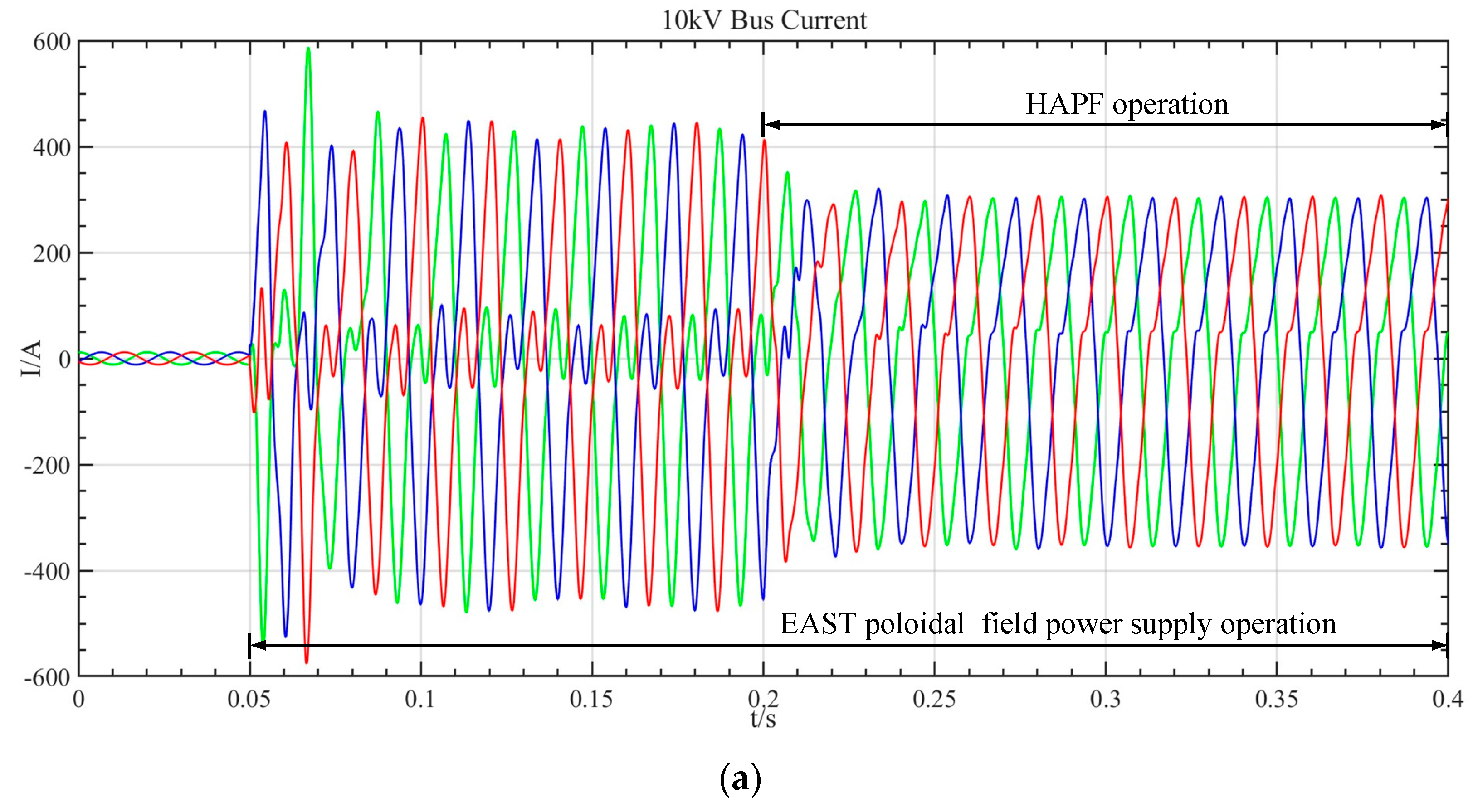 Energies 17 03740 g007a