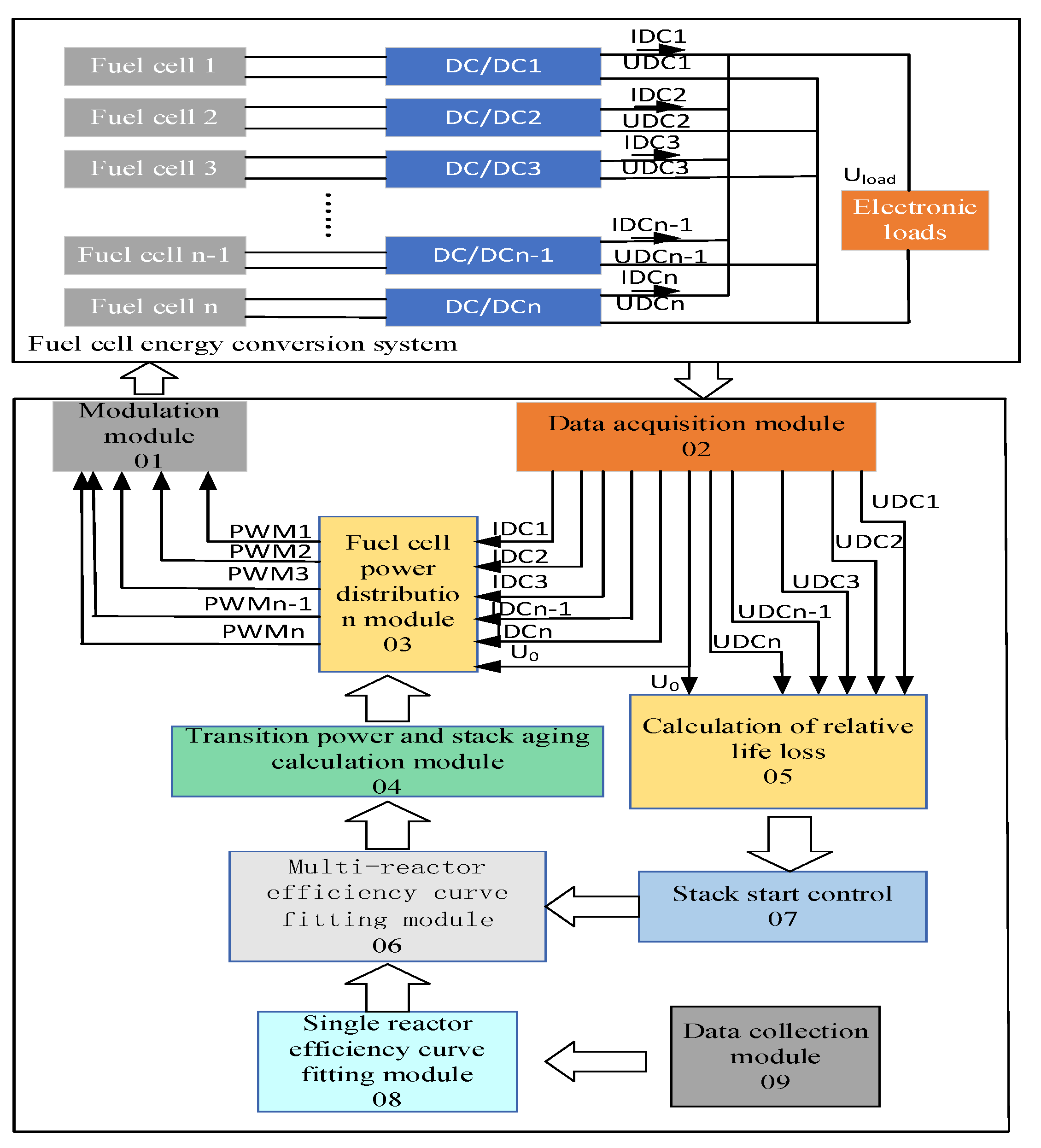 Energies 17 03744 g004