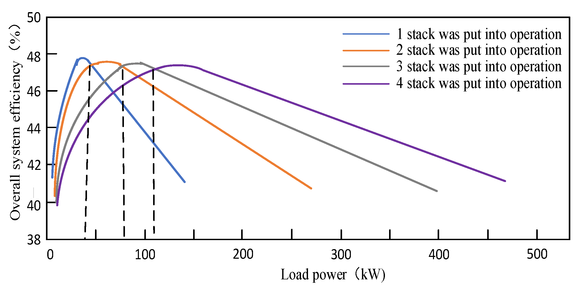 Energies 17 03744 g009