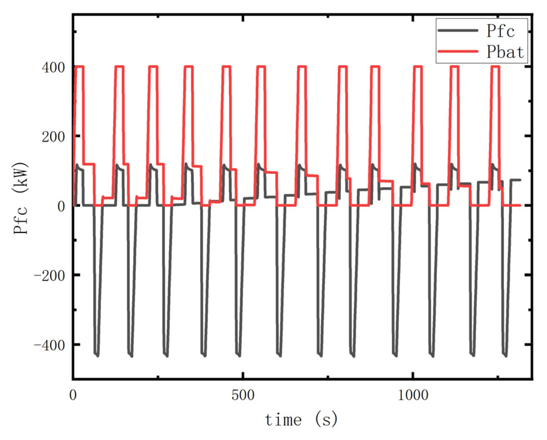 Energies 17 03744 g013